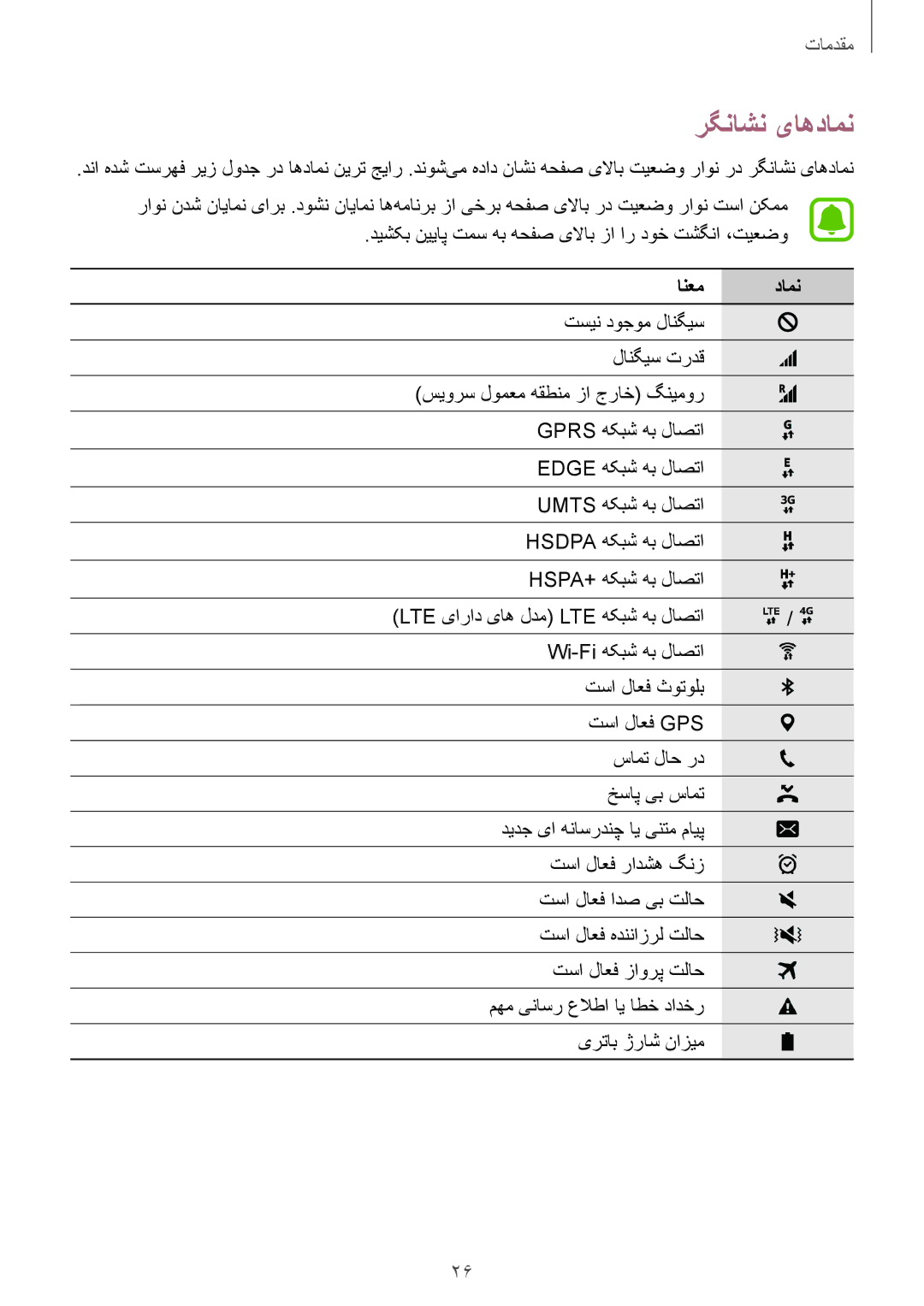 Samsung SM-G928CZWAKSA, SM-G928CZDAKSA, SM-G928CZSAKSA رگناشن یاهدامن, دیشکب نییاپ تمس هب هحفص یلااب زا ار دوخ تشگنا ،تیعضو 