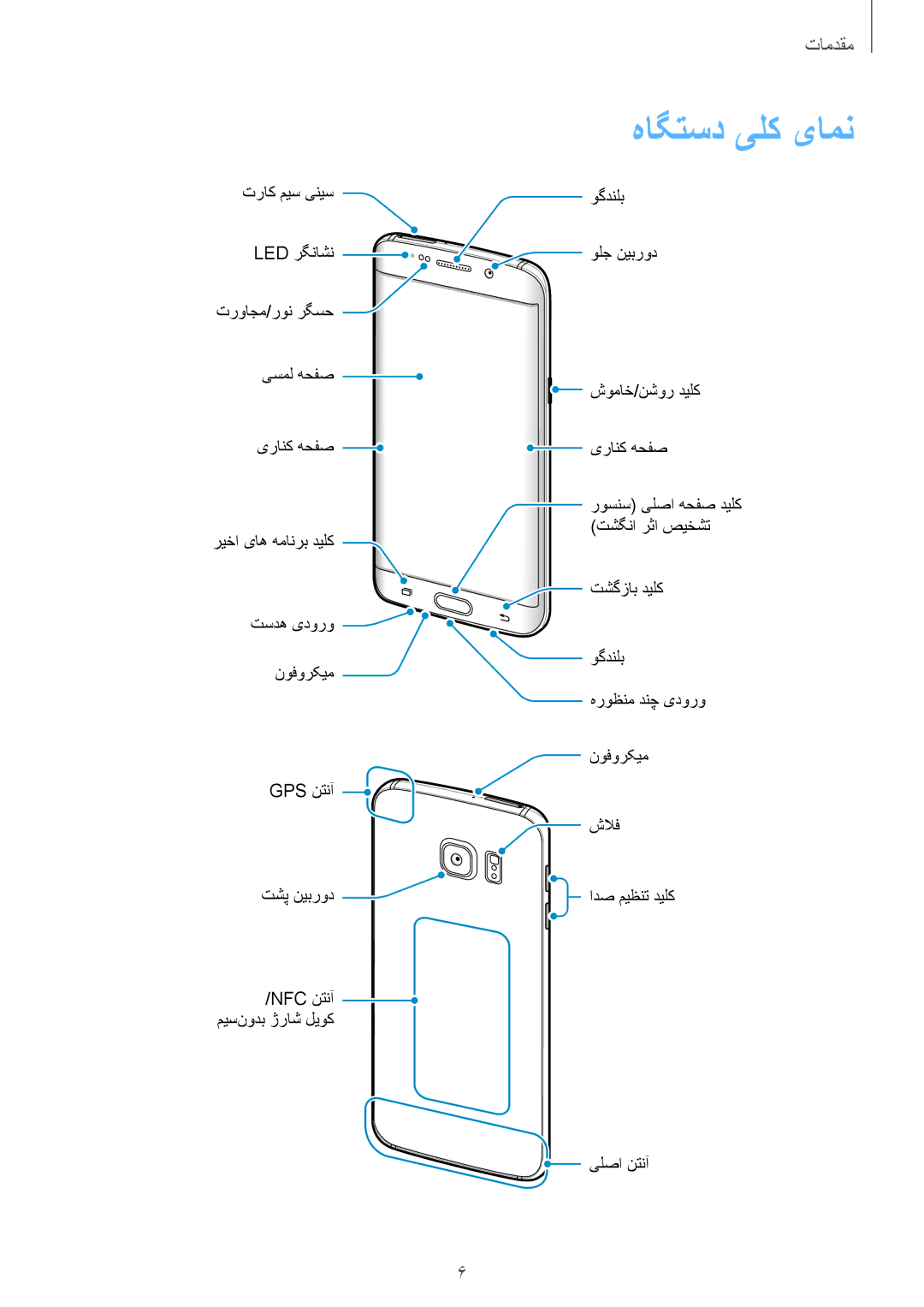 Samsung SM-G928CZWAKSA, SM-G928CZDAKSA, SM-G928CZSAKSA, SM-G928CZKAKSA manual هاگتسد یلک یامن 