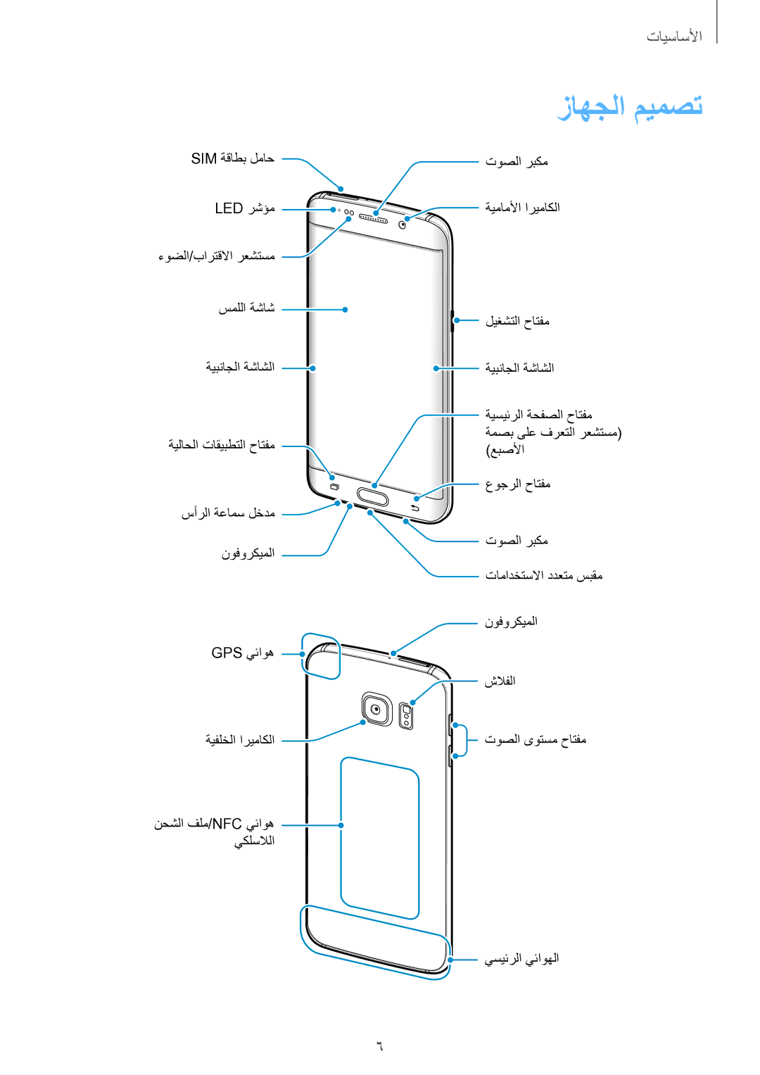 Samsung SM-G928CZWAKSA, SM-G928CZDAKSA, SM-G928CZSAKSA, SM-G928CZKAKSA manual زاهجلا ميمصت 