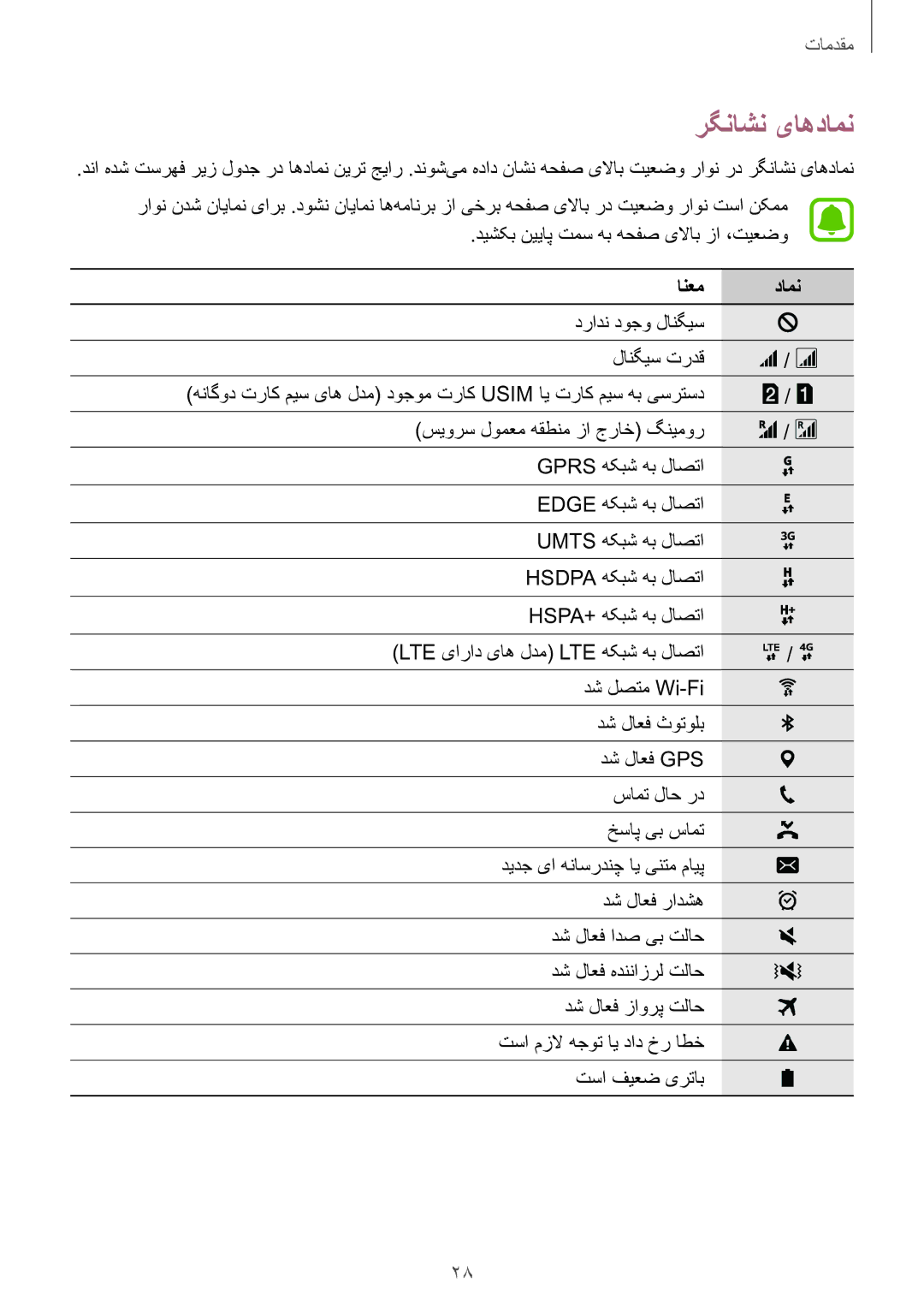 Samsung SM-G928CZDAKSA, SM-G928CZSAKSA, SM-G928CZWAKSA, SM-G928CZKAKSA manual رگناشن یاهدامن, انعم دامن 