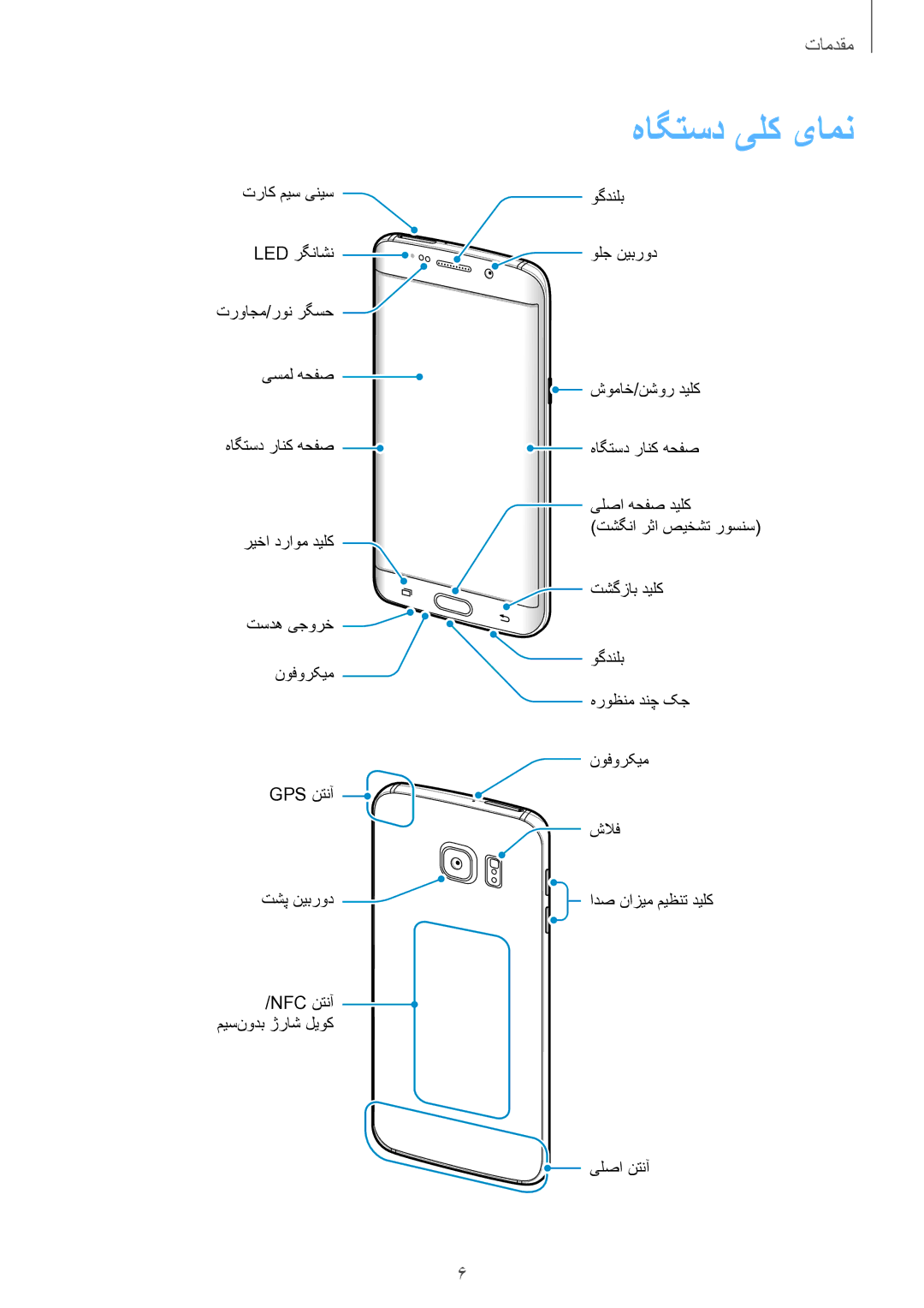 Samsung SM-G928CZWAKSA, SM-G928CZDAKSA, SM-G928CZSAKSA, SM-G928CZKAKSA manual هاگتسد یلک یامن 