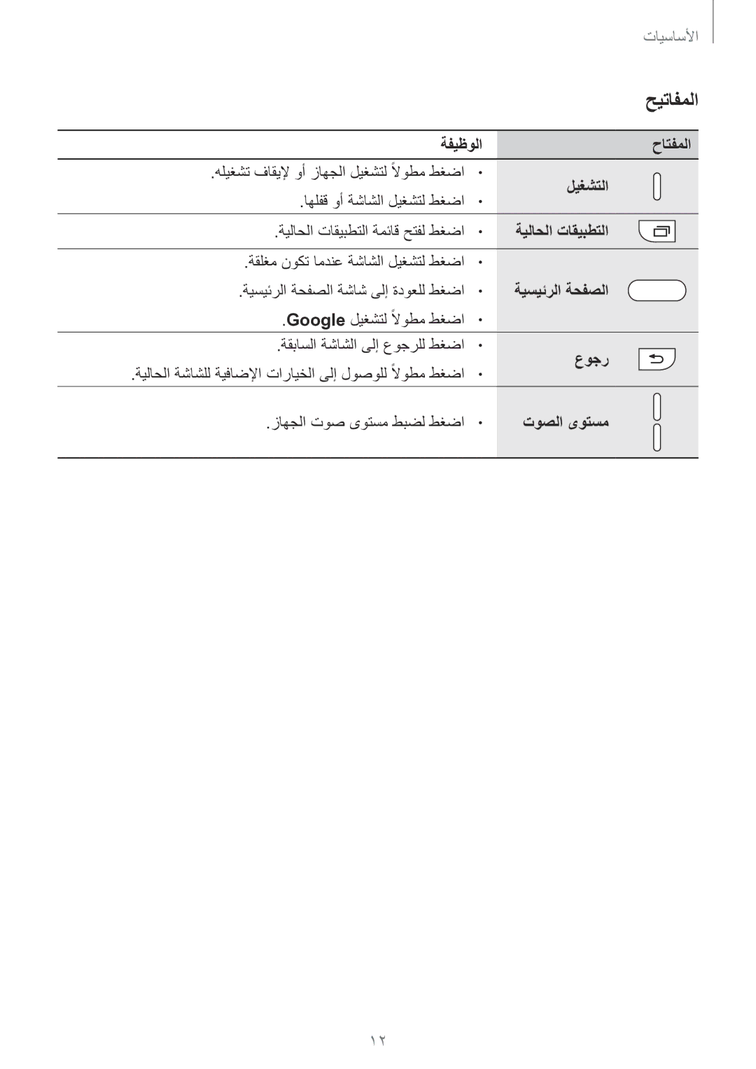 Samsung SM-G928CZDAKSA, SM-G928CZSAKSA, SM-G928CZWAKSA, SM-G928CZKAKSA manual حيتافملا 