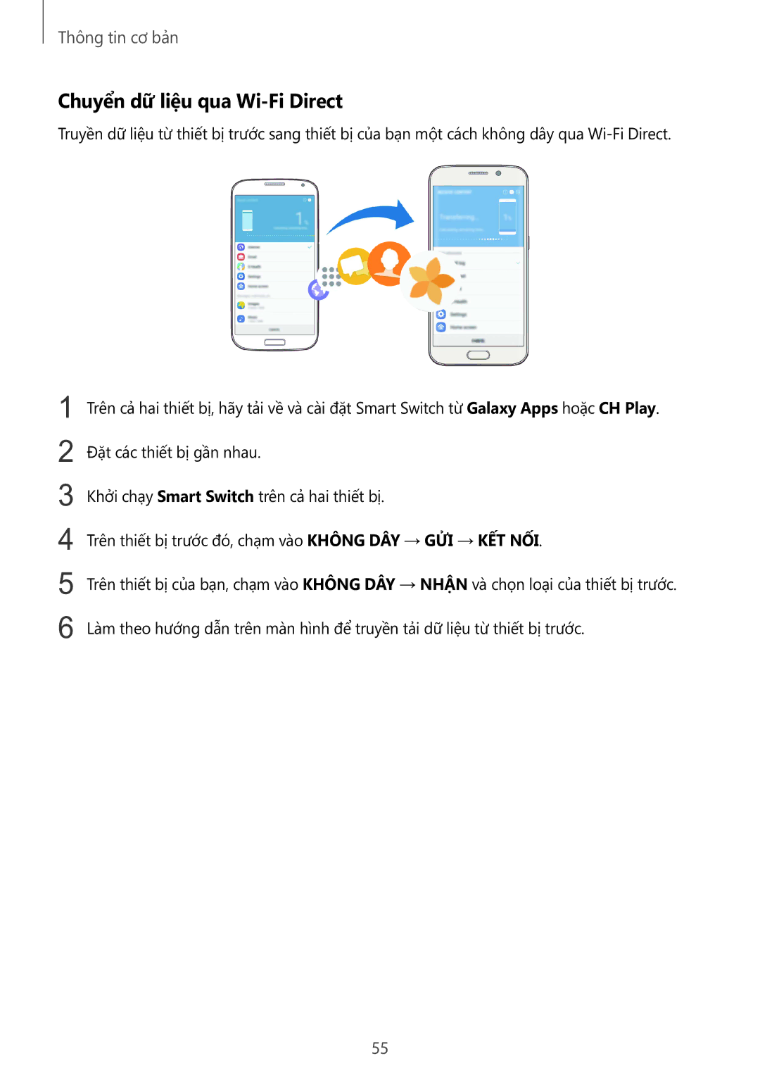 Samsung SM-G928CZDAXXV manual Chuyển dữ liệu qua Wi-Fi Direct 
