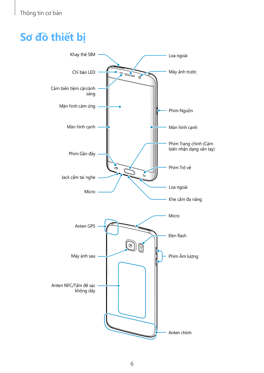 Samsung SM-G928CZDAXXV manual Sơ đồ thiết bị 