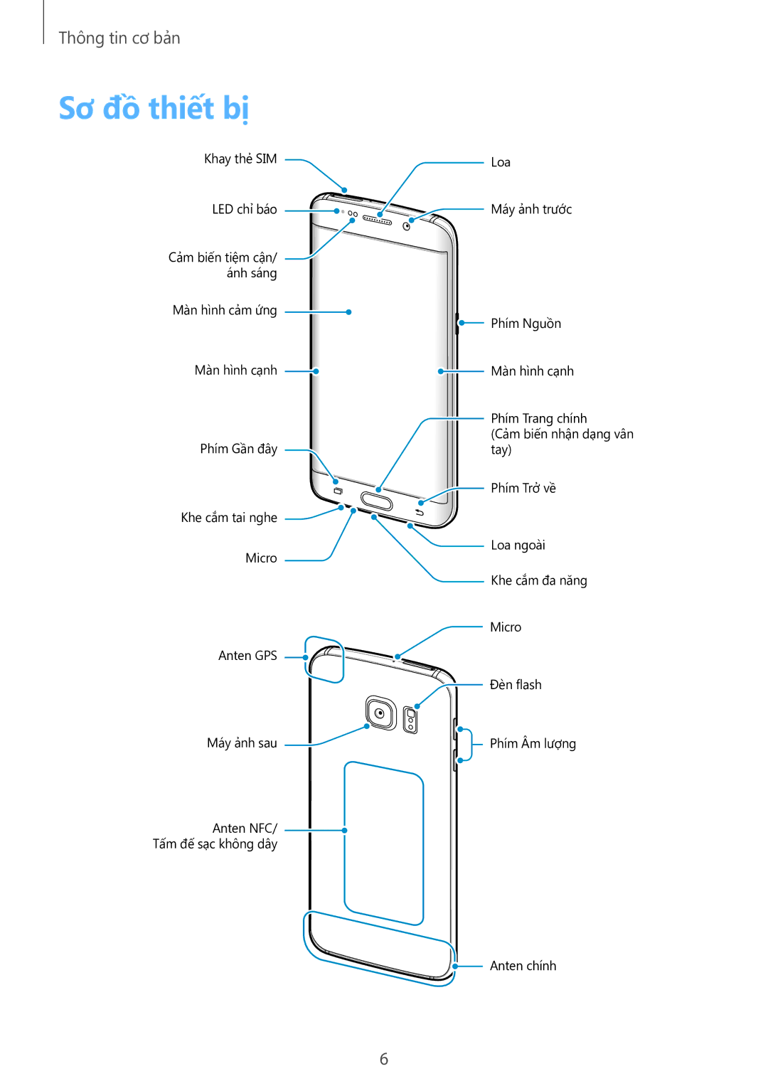 Samsung SM-G928CZDAXXV manual Sơ đồ thiết bị 