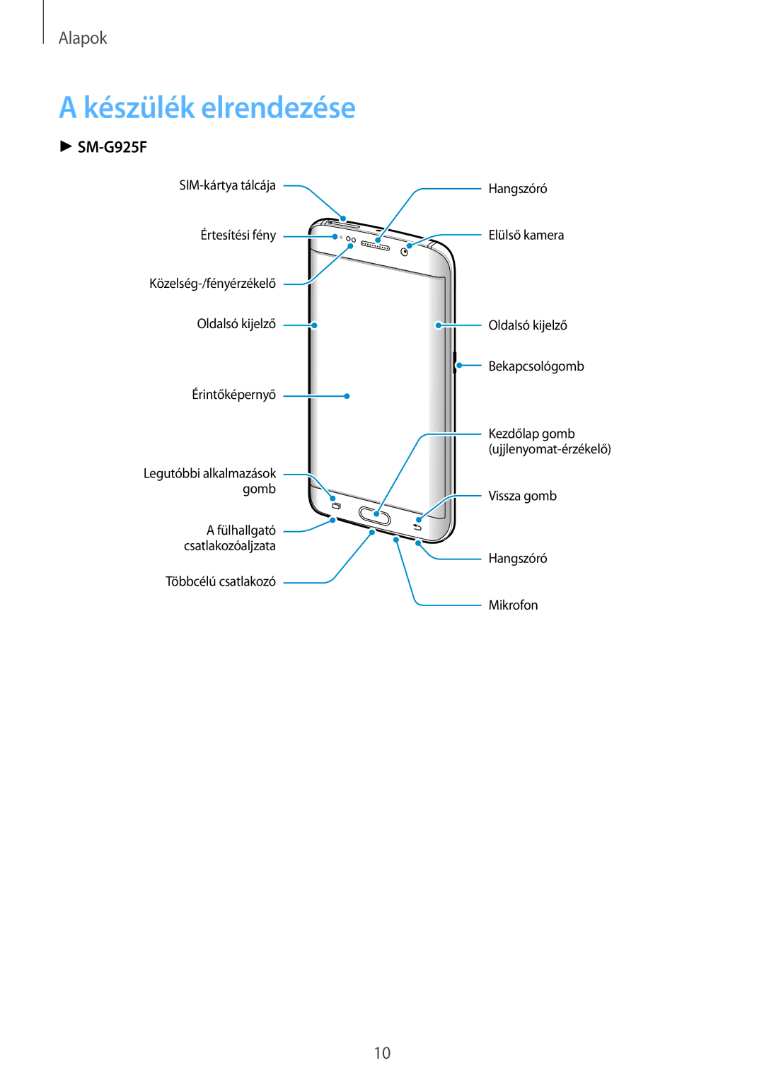 Samsung SM-G928FZKAXEH, SM-G928FZDAXEH, SM-G925FZWAXEH manual Készülék elrendezése 