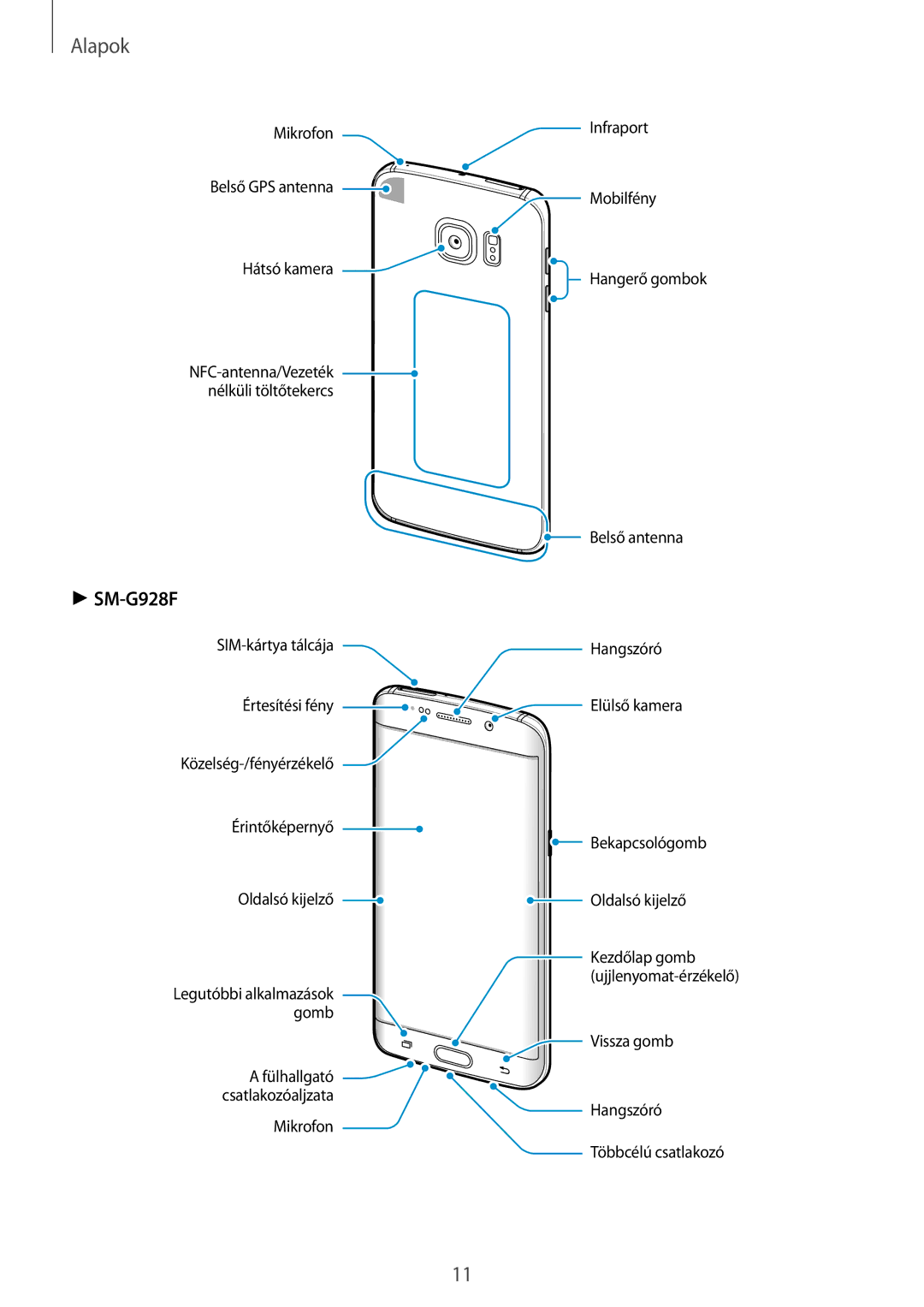 Samsung SM-G925FZWAXEH, SM-G928FZDAXEH, SM-G928FZKAXEH manual 