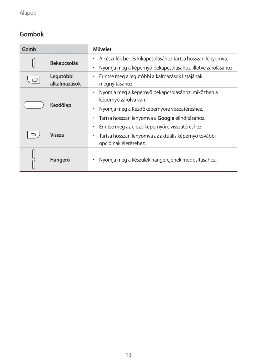 Samsung SM-G928FZKAXEH, SM-G928FZDAXEH, SM-G925FZWAXEH manual Gombok 