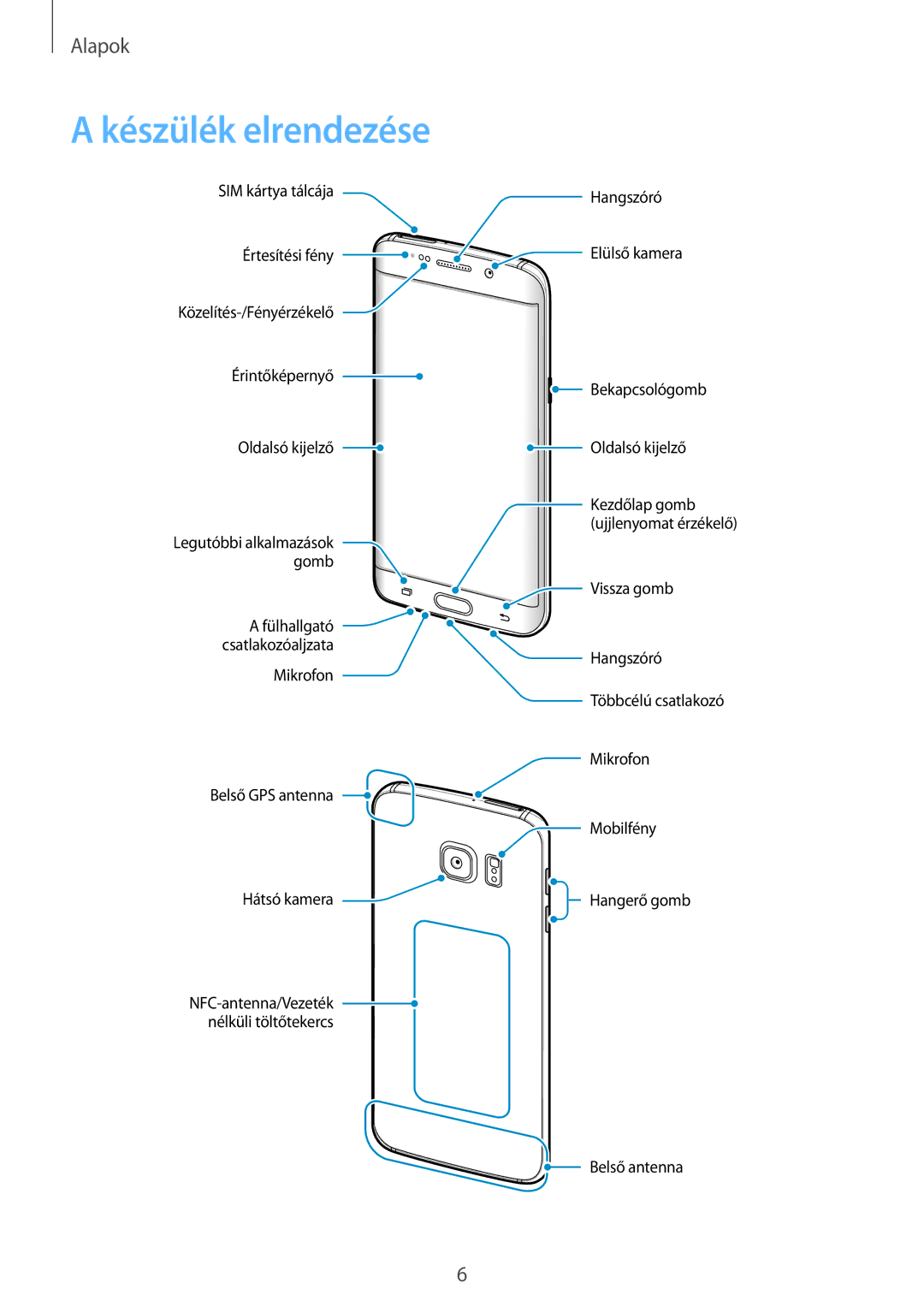 Samsung SM-G928FZDAXEH, SM-G928FZKAXEH manual Készülék elrendezése 