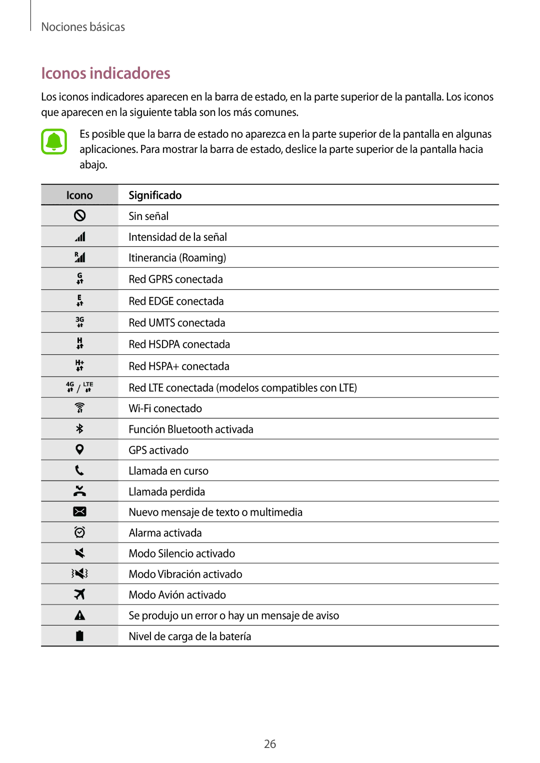 Samsung SM-G928FZKEPHE, SM-G928FZDEPHE, SM-G928FZDAPHE, SM-G928FZSAPHE, SM-G928FZKAPHE Iconos indicadores, Icono Significado 