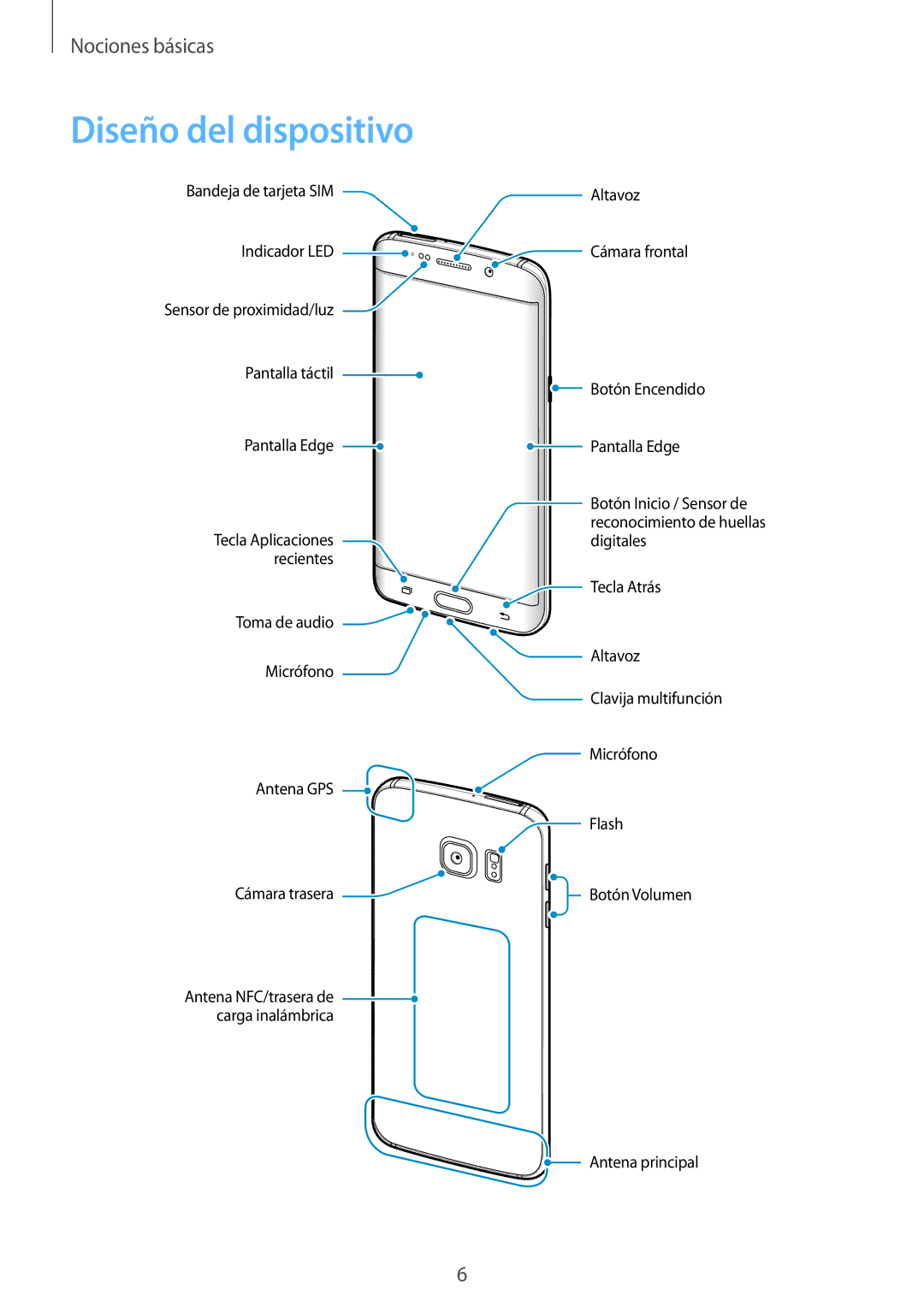 Samsung SM-G928FZKEPHE, SM-G928FZDEPHE, SM-G928FZDAPHE, SM-G928FZSAPHE, SM-G928FZKAPHE manual Diseño del dispositivo 