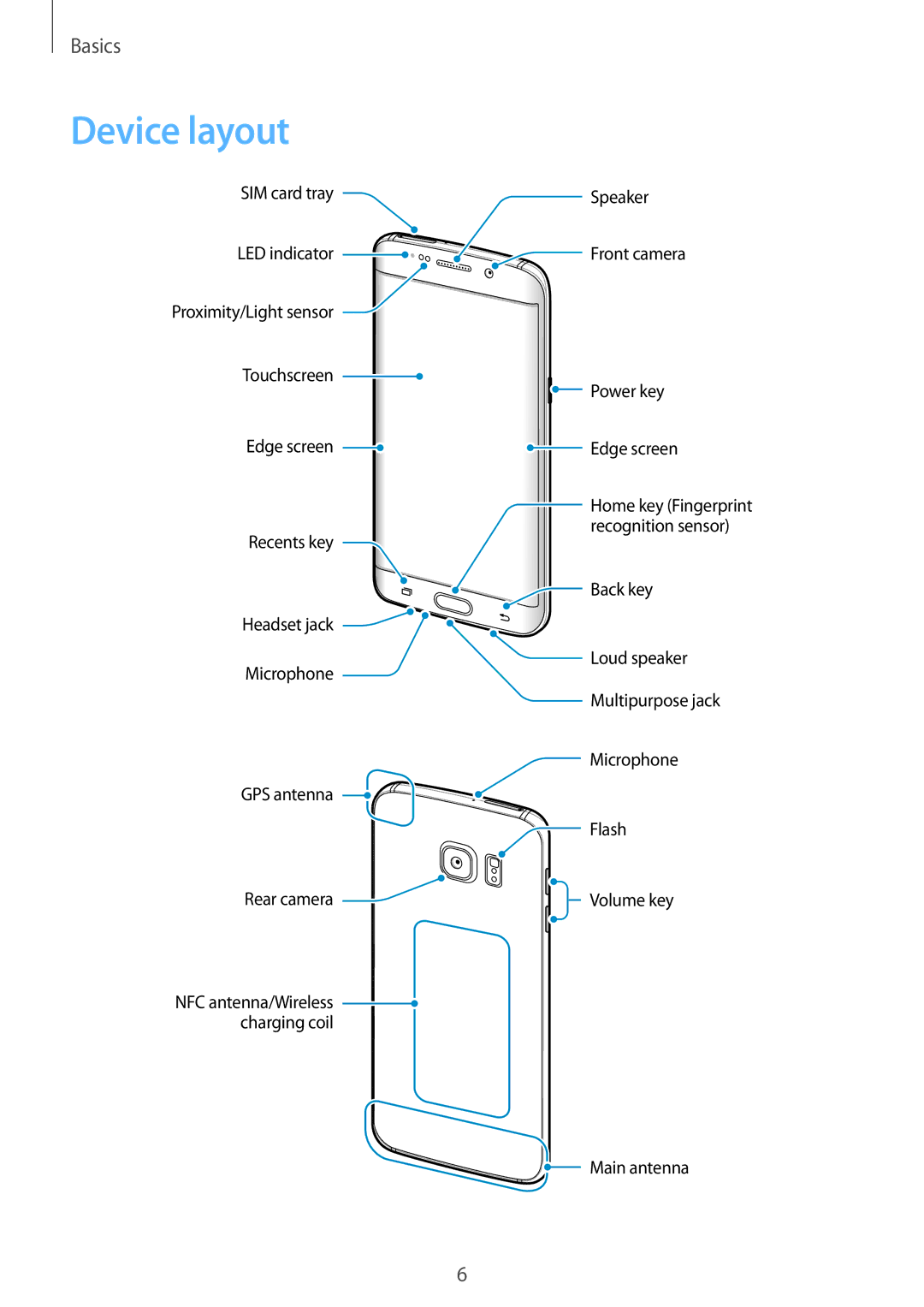 Samsung SM-G928FZSEITV, SM-G928FZKADBT, SM-G928FZSEDBT, SM-G928FZDADBT, SM-G928FZDAXEF, SM-G928FZKAXEF manual Device layout 