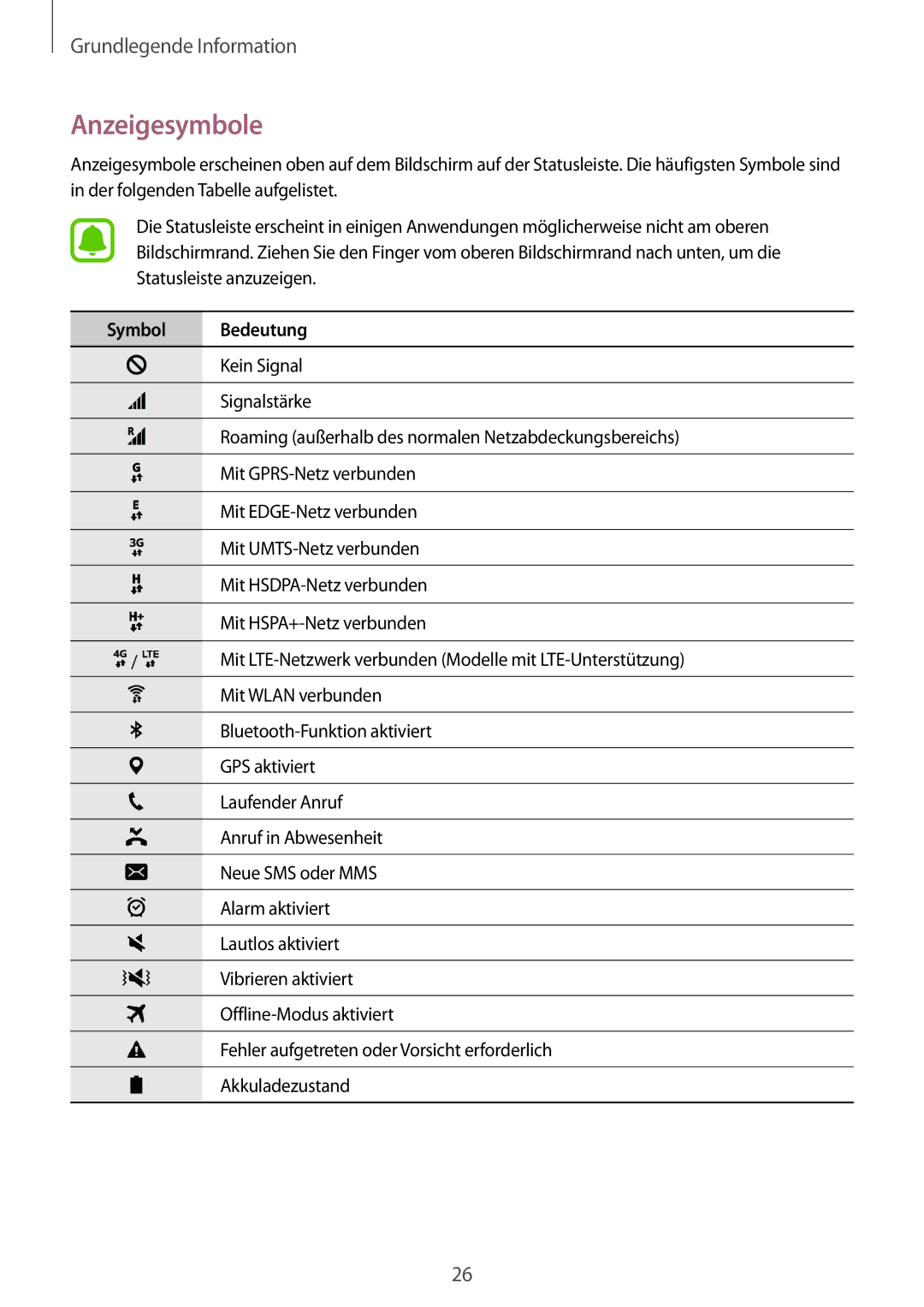 Samsung SM-G928FZDADBT, SM-G928FZKADBT, SM-G928FZSEDBT manual Anzeigesymbole, Symbol Bedeutung 