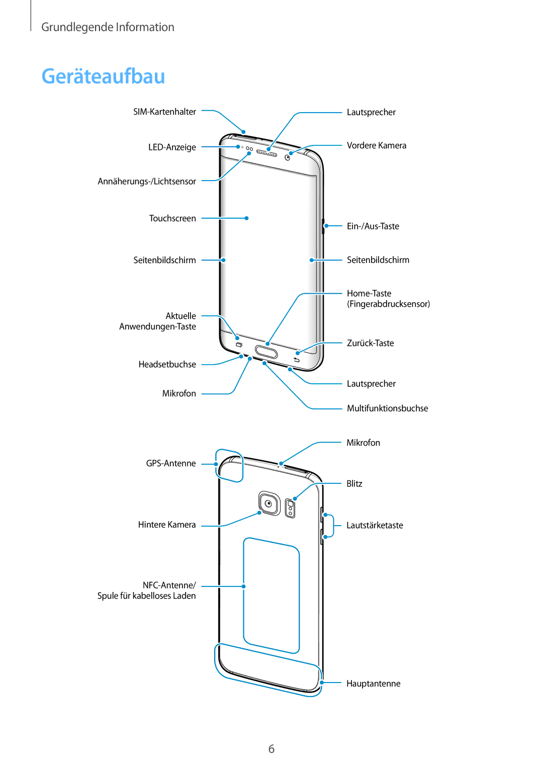 Samsung SM-G928FZKADBT, SM-G928FZSEDBT, SM-G928FZDADBT manual Geräteaufbau 