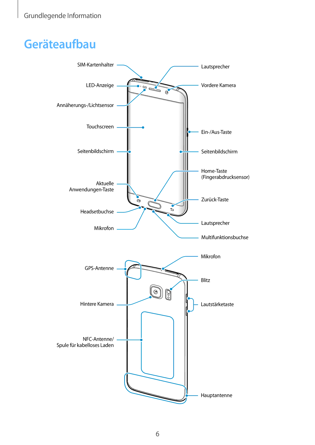 Samsung SM-G928FZKADBT, SM-G928FZSEDBT, SM-G928FZDADBT manual Geräteaufbau 