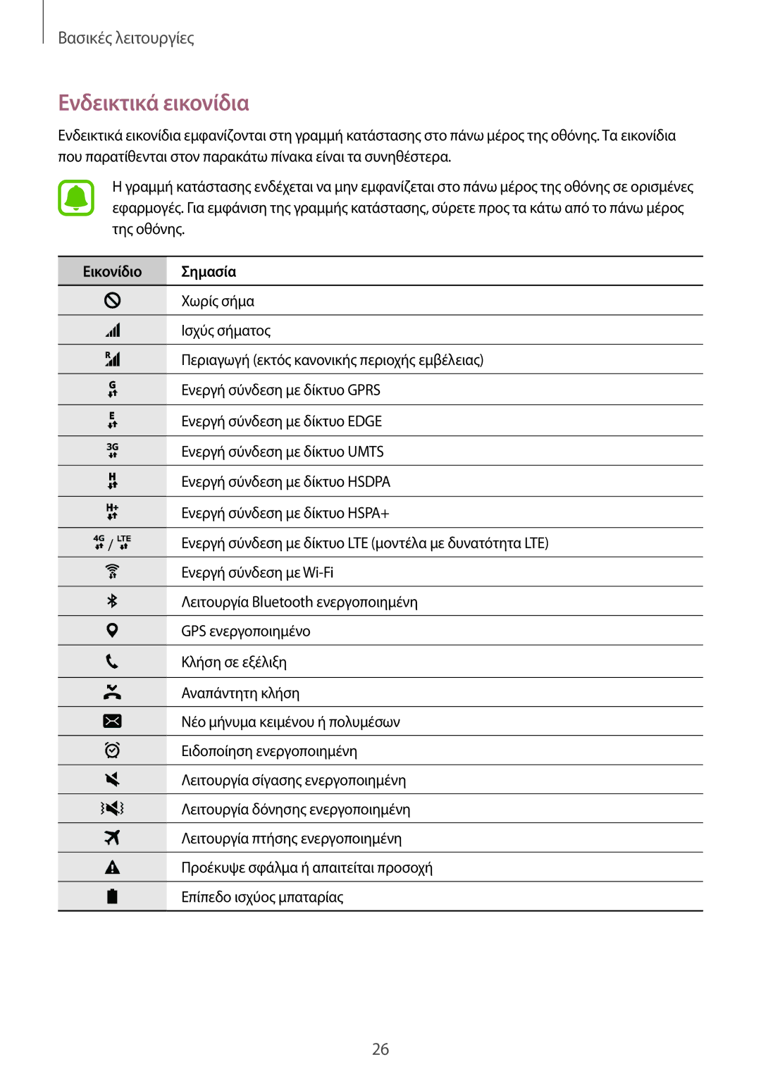 Samsung SM-G928FZKAEUR manual Ενδεικτικά εικονίδια, Εικονίδιο Σημασία 