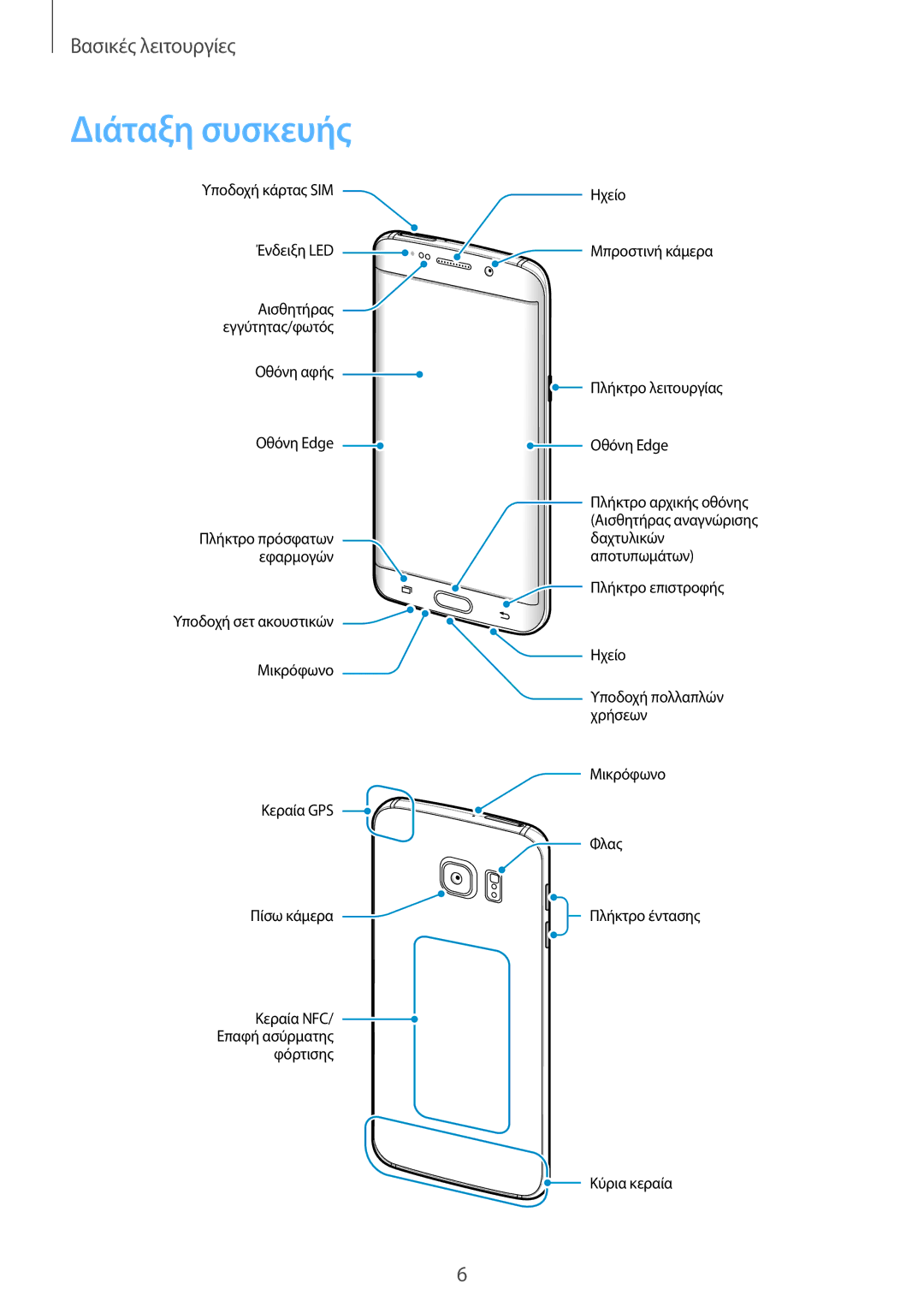 Samsung SM-G928FZKAEUR manual Διάταξη συσκευής 