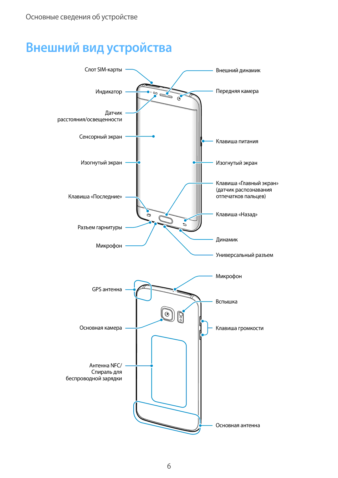 Samsung SM-G928FZKASEB, SM-G928FZDASEB, SM-G928FZKESEB, SM-G928FZSASEB, SM-G928FZDESEB, SM-G928FZDASER Внешний вид устройства 