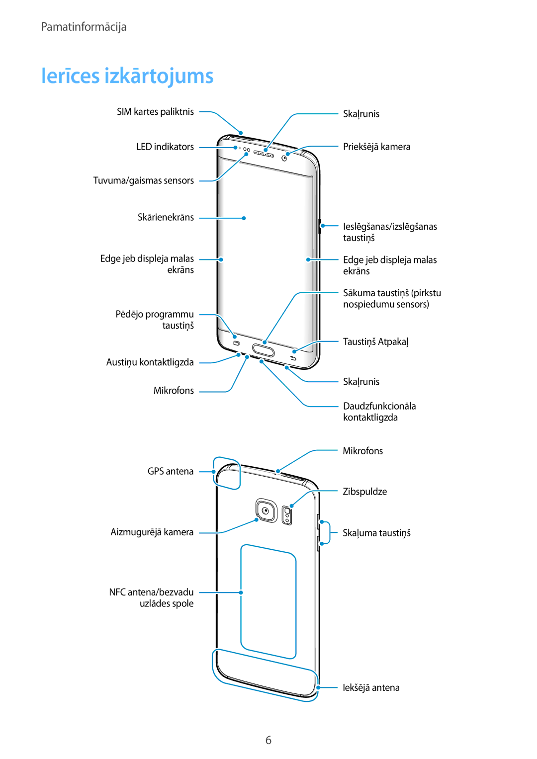 Samsung SM-G928FZDASEB, SM-G928FZKASEB, SM-G928FZKESEB, SM-G928FZSASEB, SM-G928FZDESEB manual Ierīces izkārtojums 