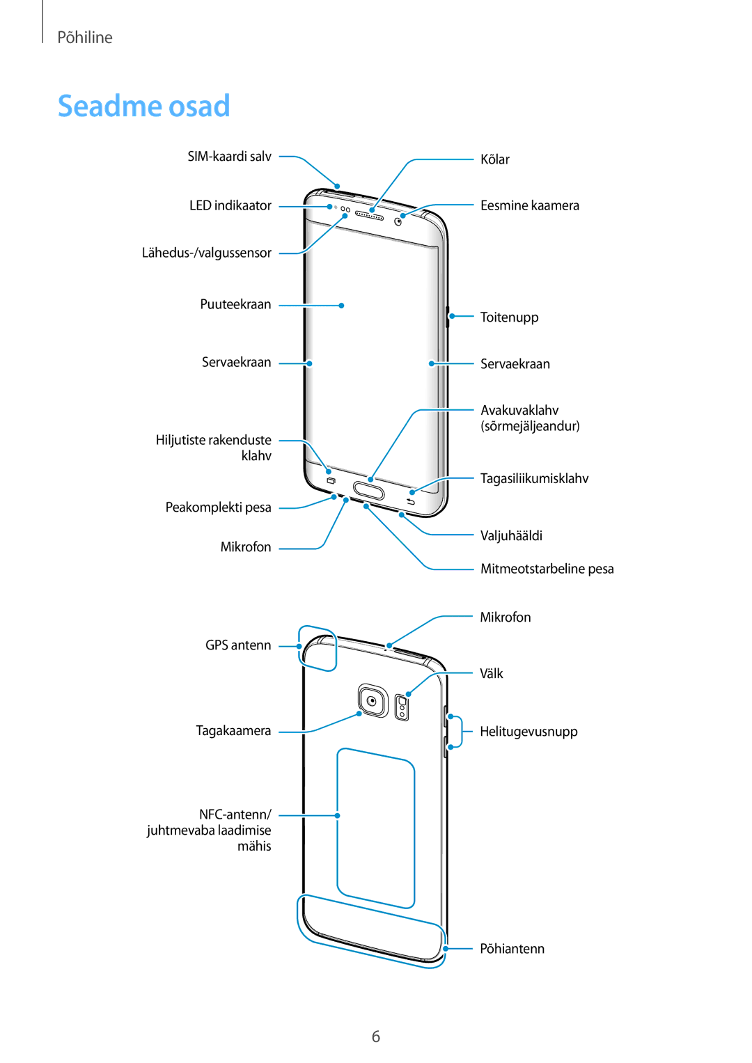 Samsung SM-G928FZDASEB, SM-G928FZKASEB, SM-G928FZKESEB, SM-G928FZSASEB, SM-G928FZDESEB manual Seadme osad 