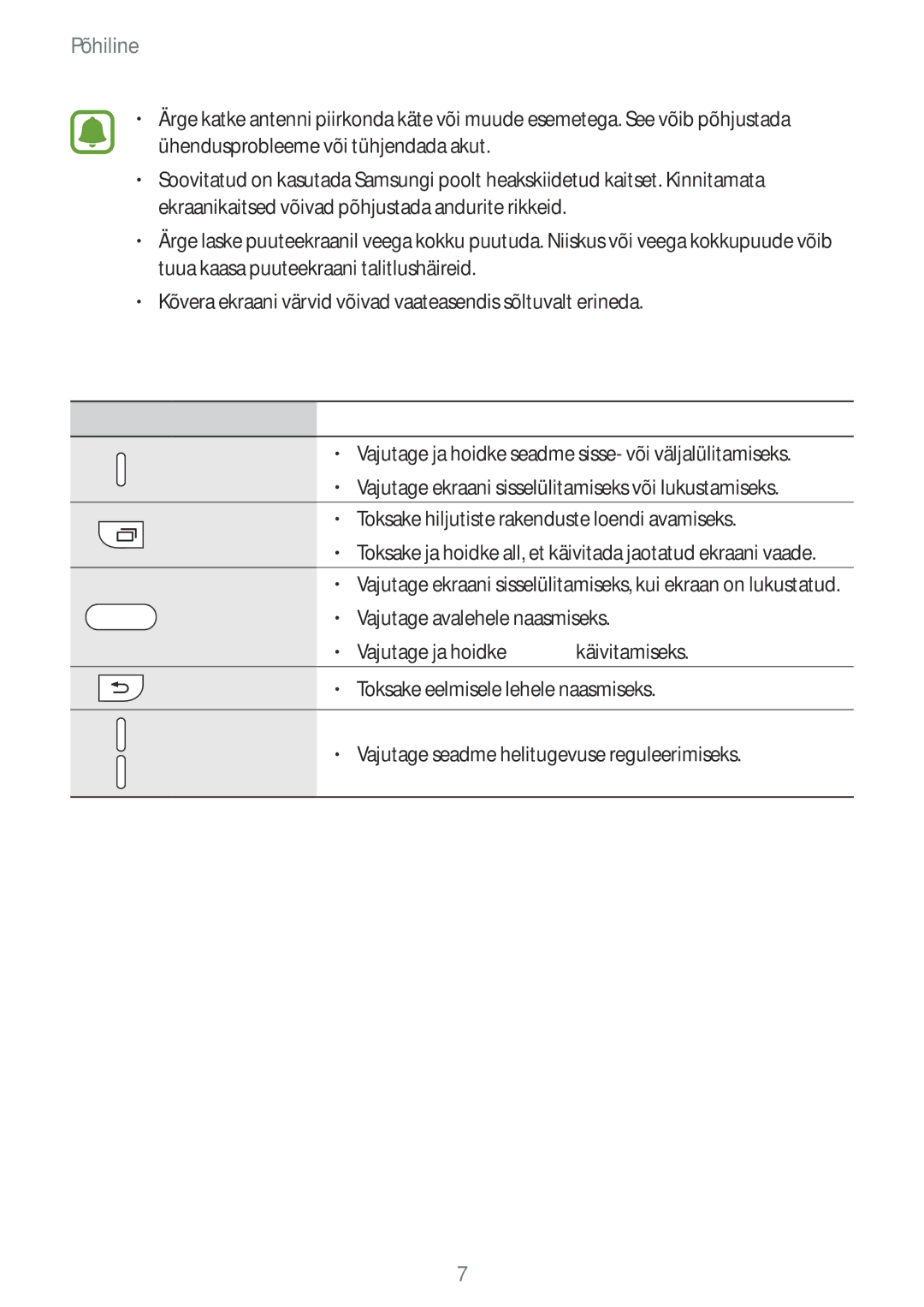 Samsung SM-G928FZKESEB, SM-G928FZKASEB, SM-G928FZDASEB, SM-G928FZSASEB, SM-G928FZDESEB manual Klahvid 