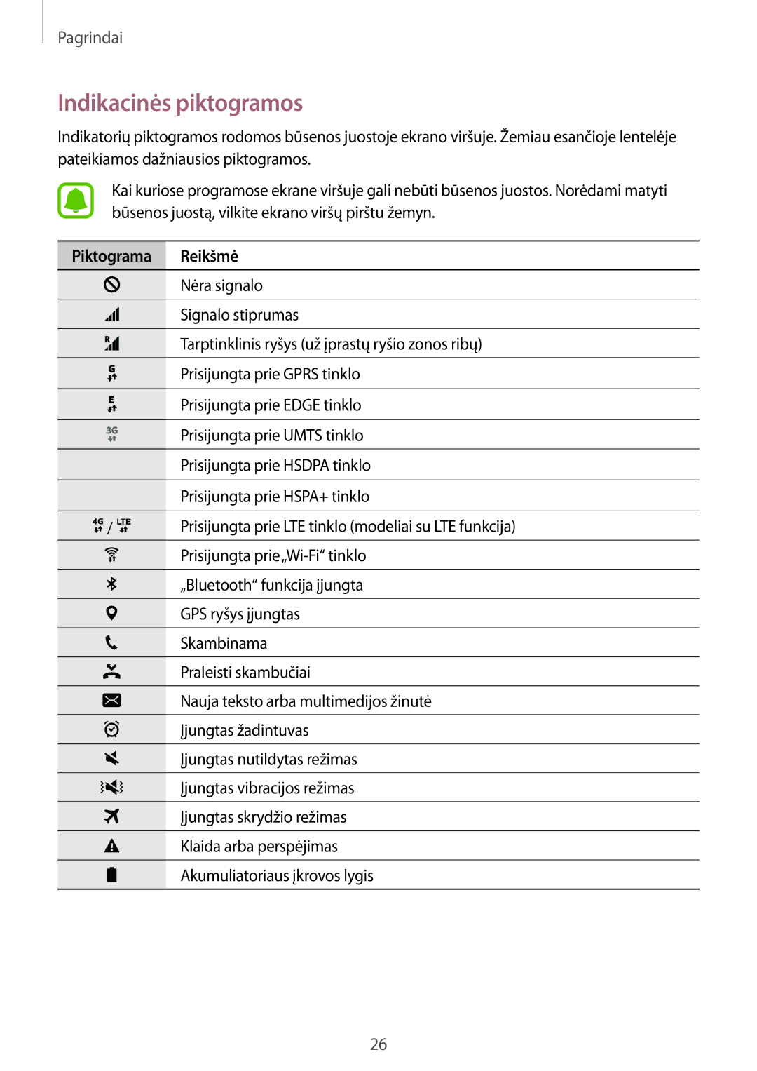 Samsung SM-G928FZDASEB, SM-G928FZKASEB, SM-G928FZKESEB, SM-G928FZSASEB manual Indikacinės piktogramos, Piktograma Reikšmė 