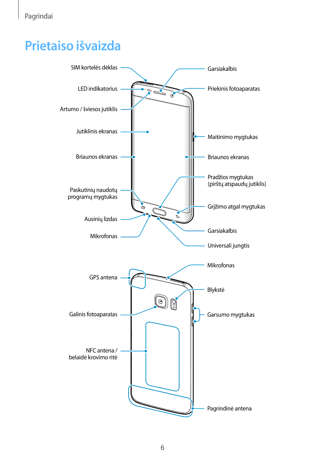 Samsung SM-G928FZDASEB, SM-G928FZKASEB, SM-G928FZKESEB, SM-G928FZSASEB, SM-G928FZDESEB manual Prietaiso išvaizda 