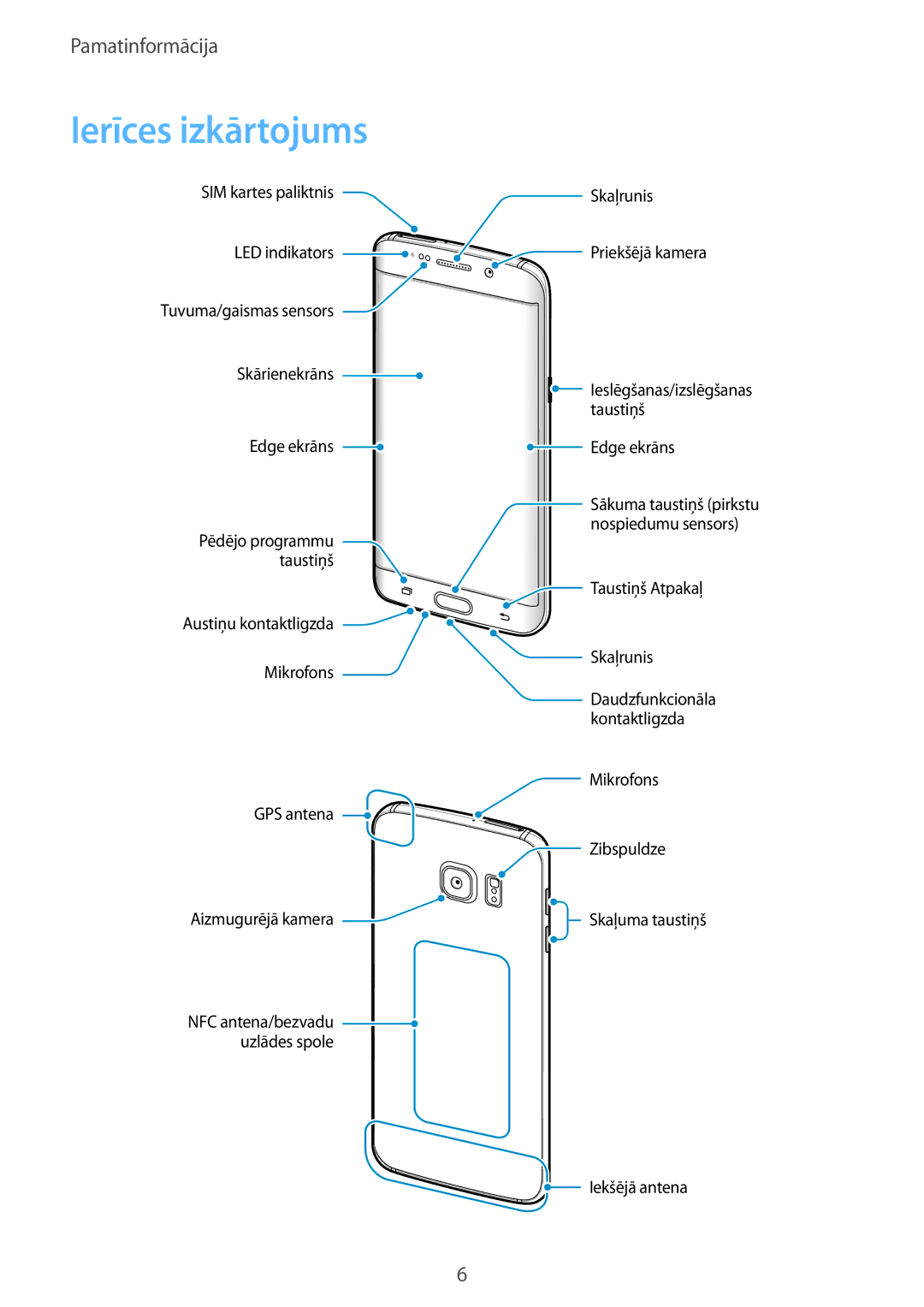 Samsung SM-G928FZDASEB, SM-G928FZKASEB, SM-G928FZKESEB, SM-G928FZSASEB, SM-G928FZDESEB manual Ierīces izkārtojums 