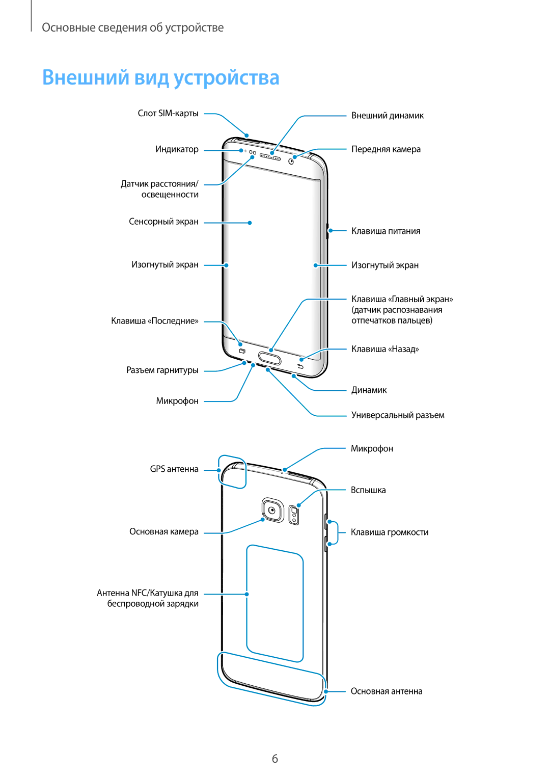 Samsung SM-G928FZKASEB, SM-G928FZDASEB, SM-G928FZKESEB, SM-G928FZSASEB, SM-G928FZDESEB, SM-G928FZDASER Внешний вид устройства 