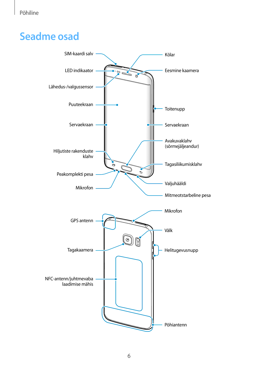 Samsung SM-G928FZDASEB, SM-G928FZKASEB, SM-G928FZKESEB, SM-G928FZSASEB, SM-G928FZDESEB manual Seadme osad 