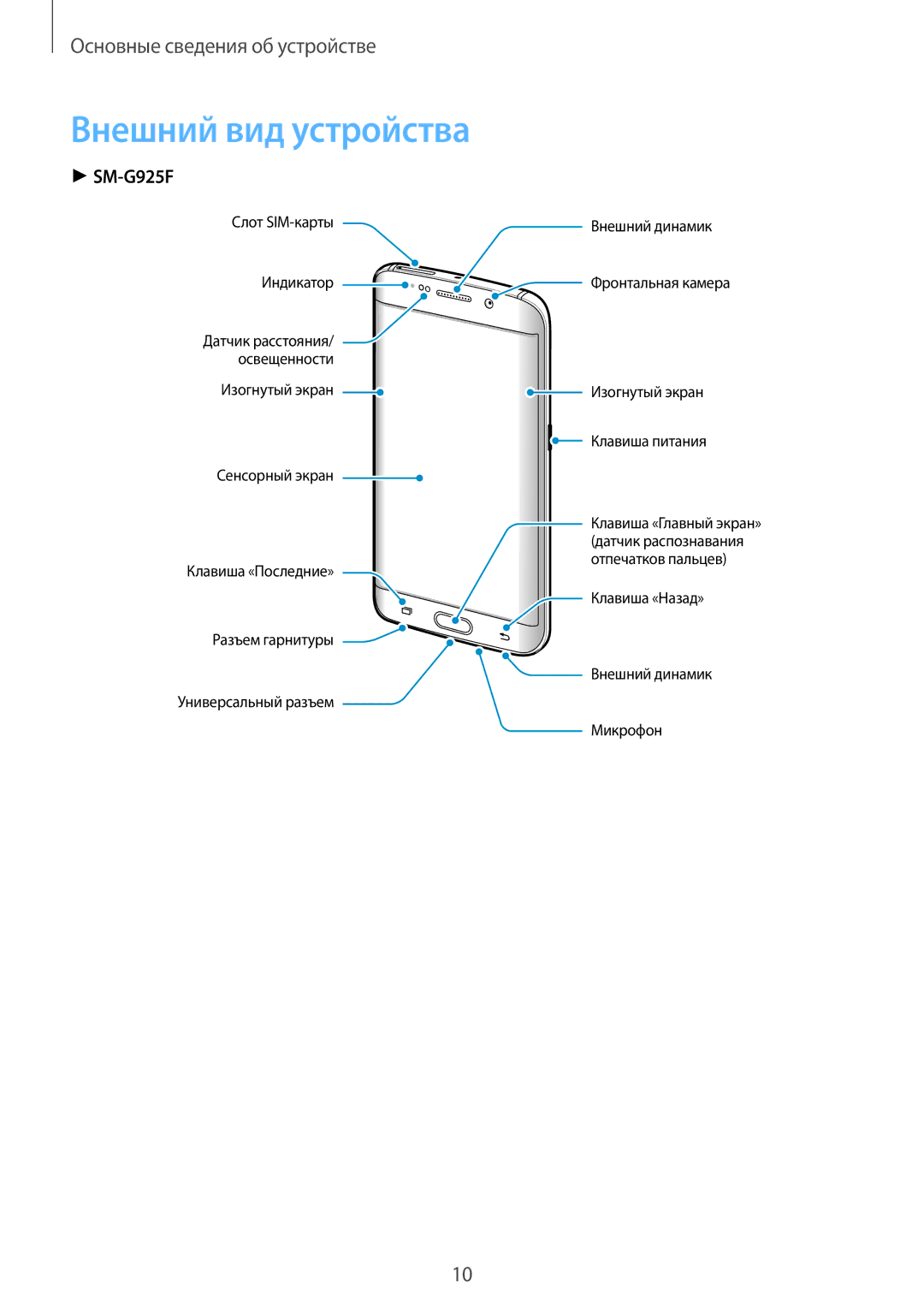 Samsung SM-G925FZDASER, SM-G928FZKASEB, SM-G928FZDASEB, SM-G928FZKESEB, SM-G928FZSASEB, SM-G928FZDESEB Внешний вид устройства 