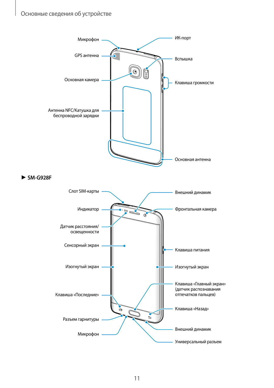 Samsung SM-G925FZGFSER, SM-G928FZKASEB, SM-G928FZDASEB, SM-G928FZKESEB, SM-G928FZSASEB, SM-G928FZDESEB, SM-G925FZKASEB manual 