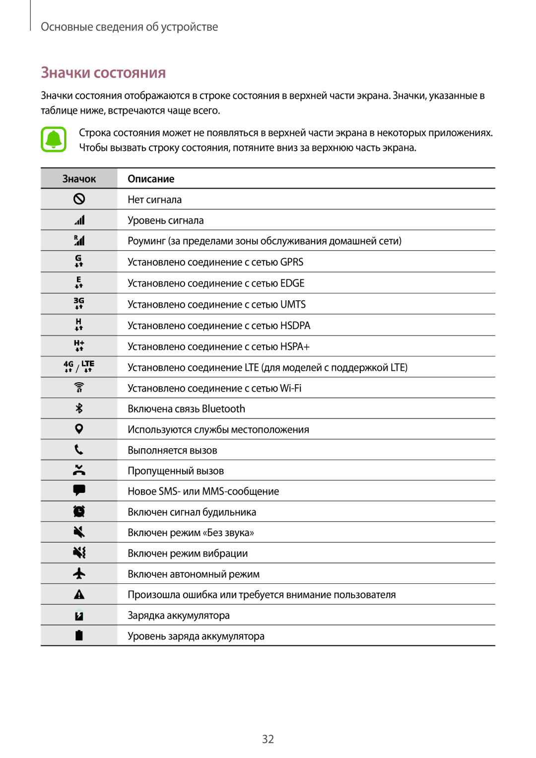 Samsung SM-G925FZWASER, SM-G928FZKASEB, SM-G928FZDASEB, SM-G928FZKESEB, SM-G928FZSASEB, SM-G928FZDESEB manual Значки состояния 