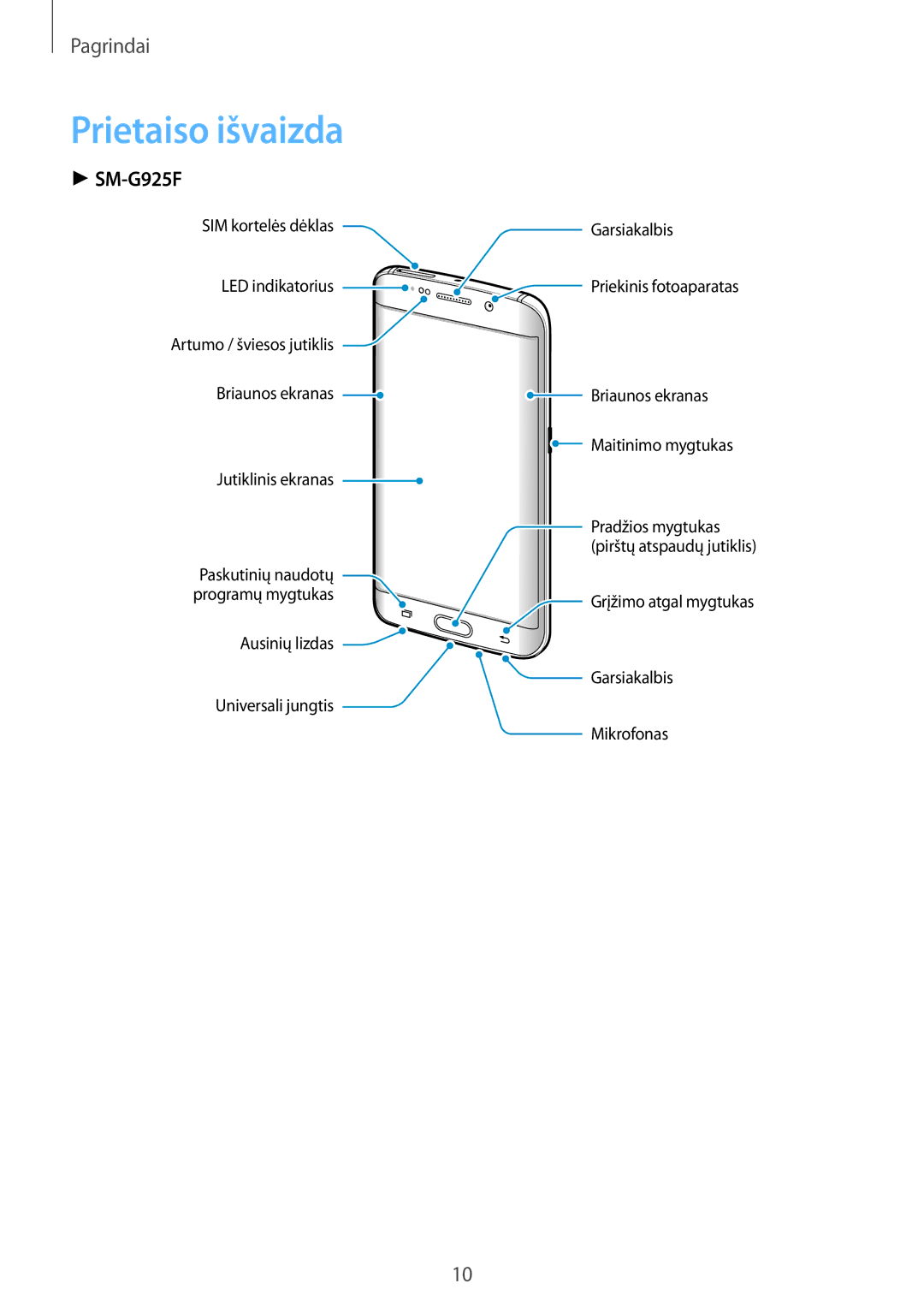 Samsung SM-G928FZDESEB, SM-G928FZKASEB, SM-G928FZDASEB, SM-G928FZKESEB, SM-G928FZSASEB manual Prietaiso išvaizda, SM-G925F 