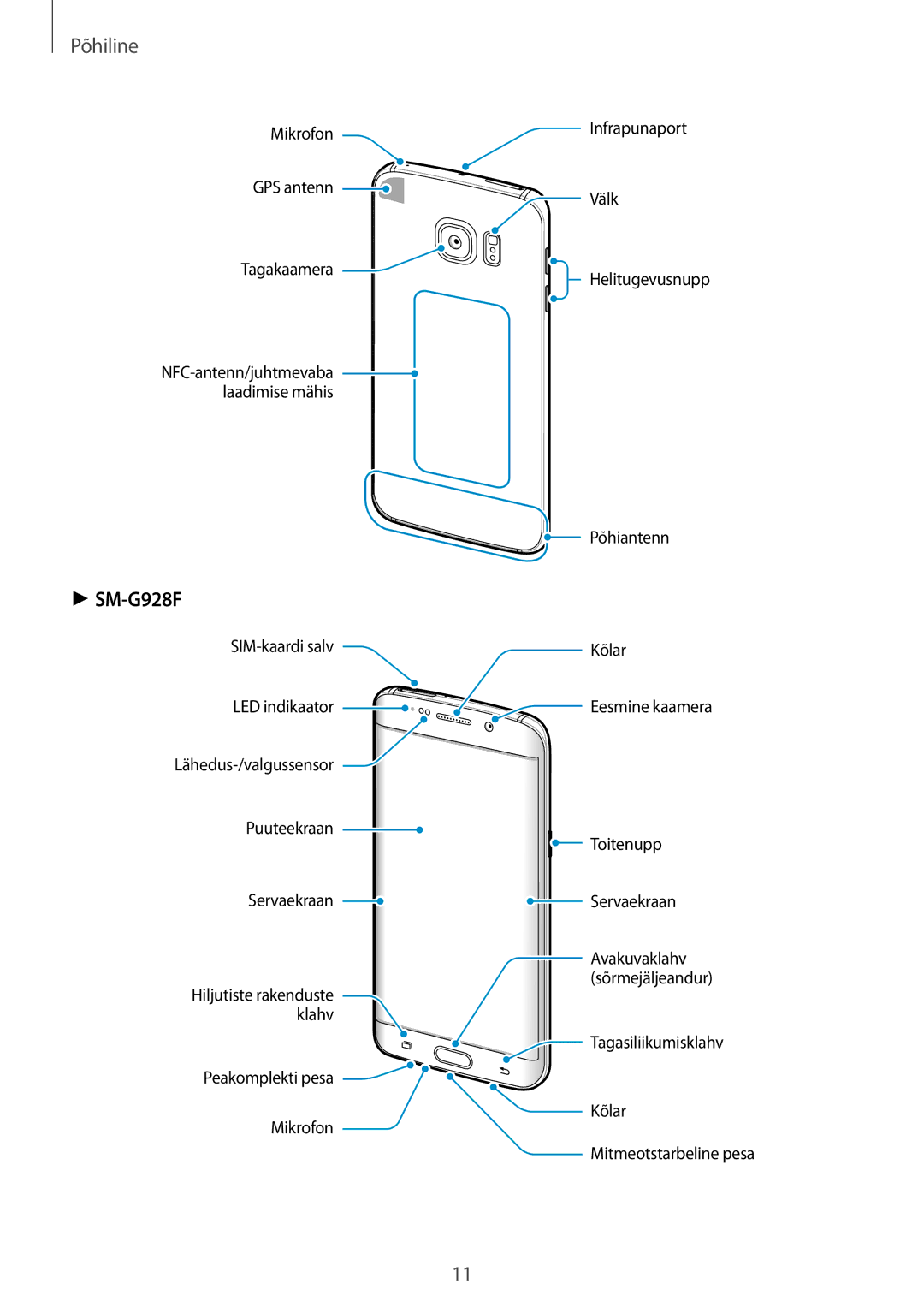 Samsung SM-G925FZKASEB, SM-G928FZKASEB, SM-G928FZDASEB, SM-G928FZKESEB, SM-G928FZSASEB, SM-G928FZDESEB manual 