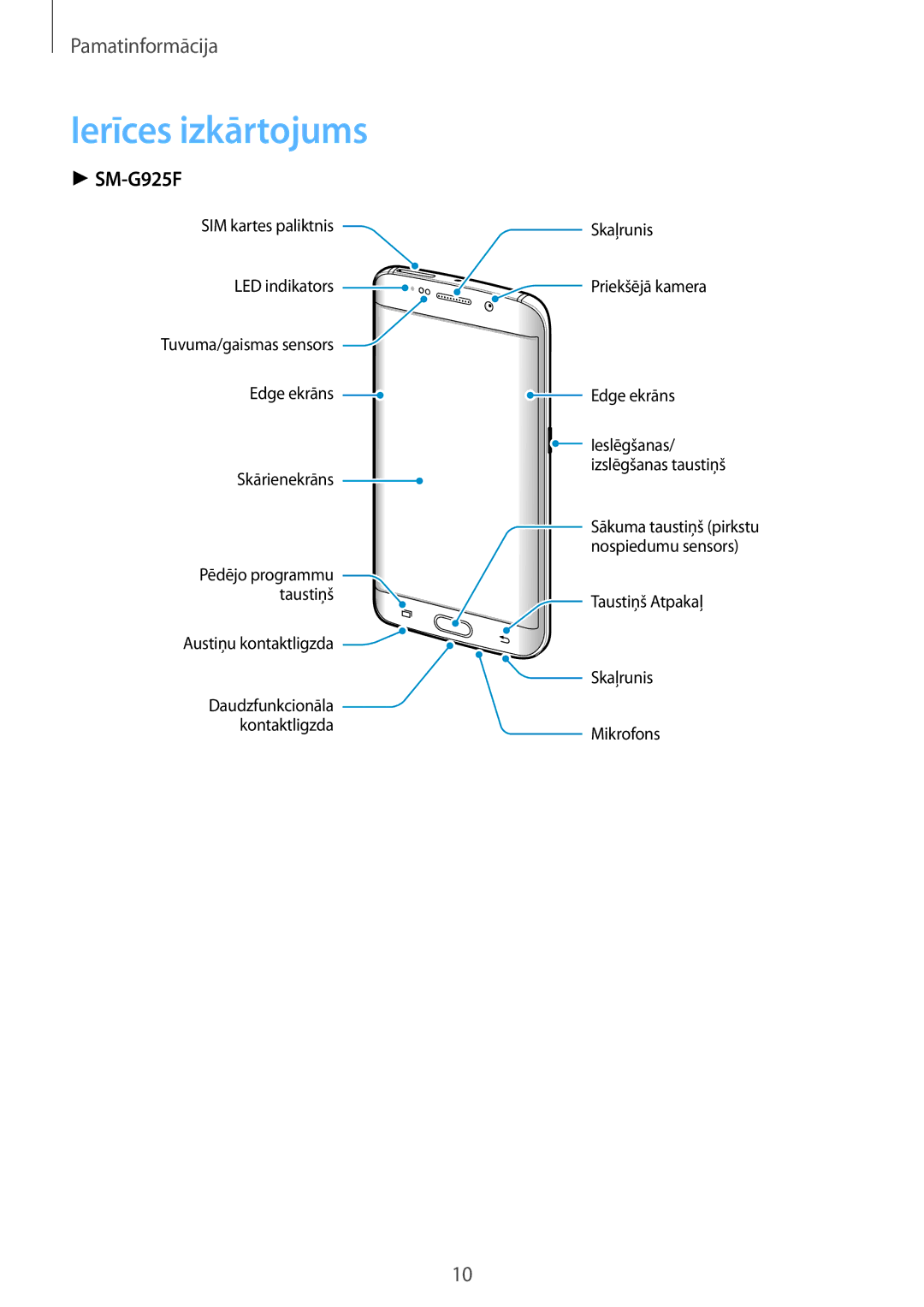 Samsung SM-G928FZDESEB, SM-G928FZKASEB, SM-G928FZDASEB, SM-G928FZKESEB, SM-G928FZSASEB manual Ierīces izkārtojums, SM-G925F 