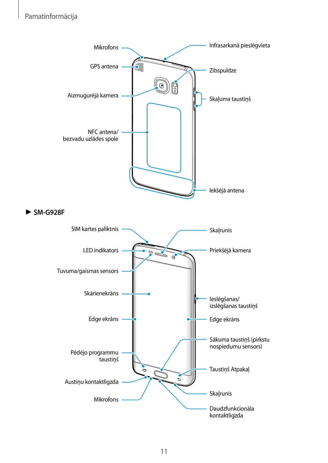 Samsung SM-G925FZKASEB, SM-G928FZKASEB, SM-G928FZDASEB, SM-G928FZKESEB, SM-G928FZSASEB, SM-G928FZDESEB manual 