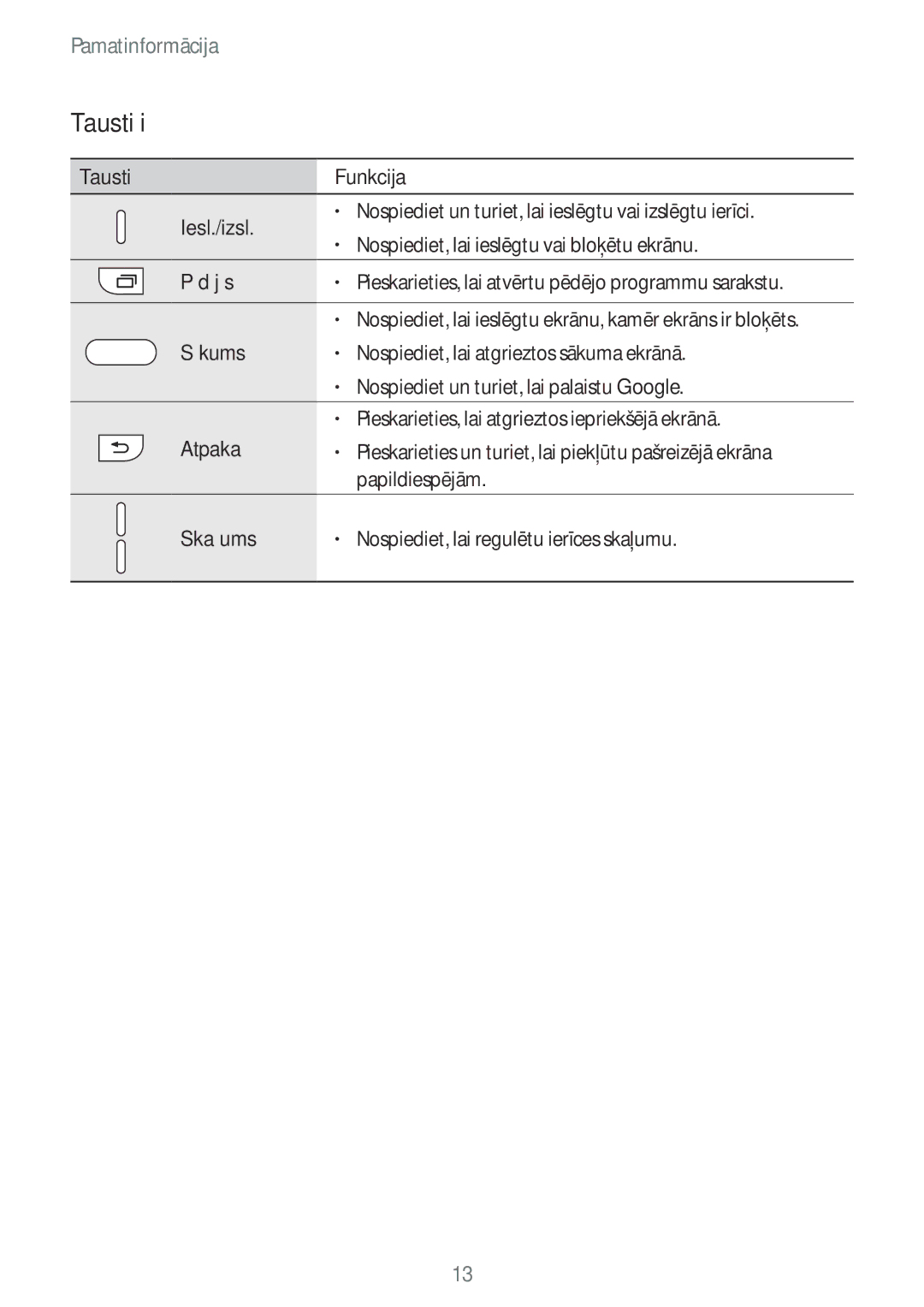 Samsung SM-G928FZDASEB, SM-G928FZKASEB, SM-G928FZKESEB, SM-G928FZSASEB, SM-G928FZDESEB, SM-G925FZKASEB manual Taustiņi 