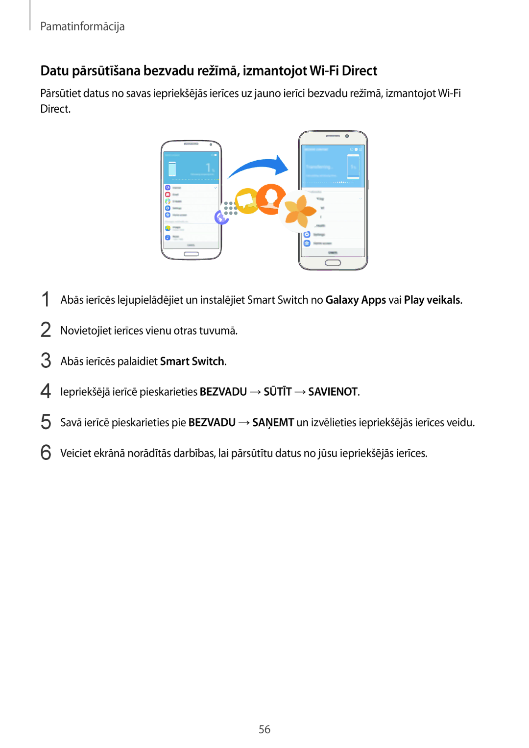 Samsung SM-G928FZKESEB, SM-G928FZKASEB, SM-G928FZDASEB manual Datu pārsūtīšana bezvadu režīmā, izmantojot Wi-Fi Direct 