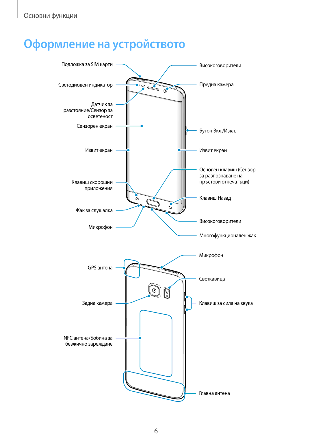 Samsung SM-G928FZKABGL, SM-G928FZSABGL, SM2G928FZSABGL, SM2G928FZDABGL, SM-G928FZDEROM manual Оформление на устройството 