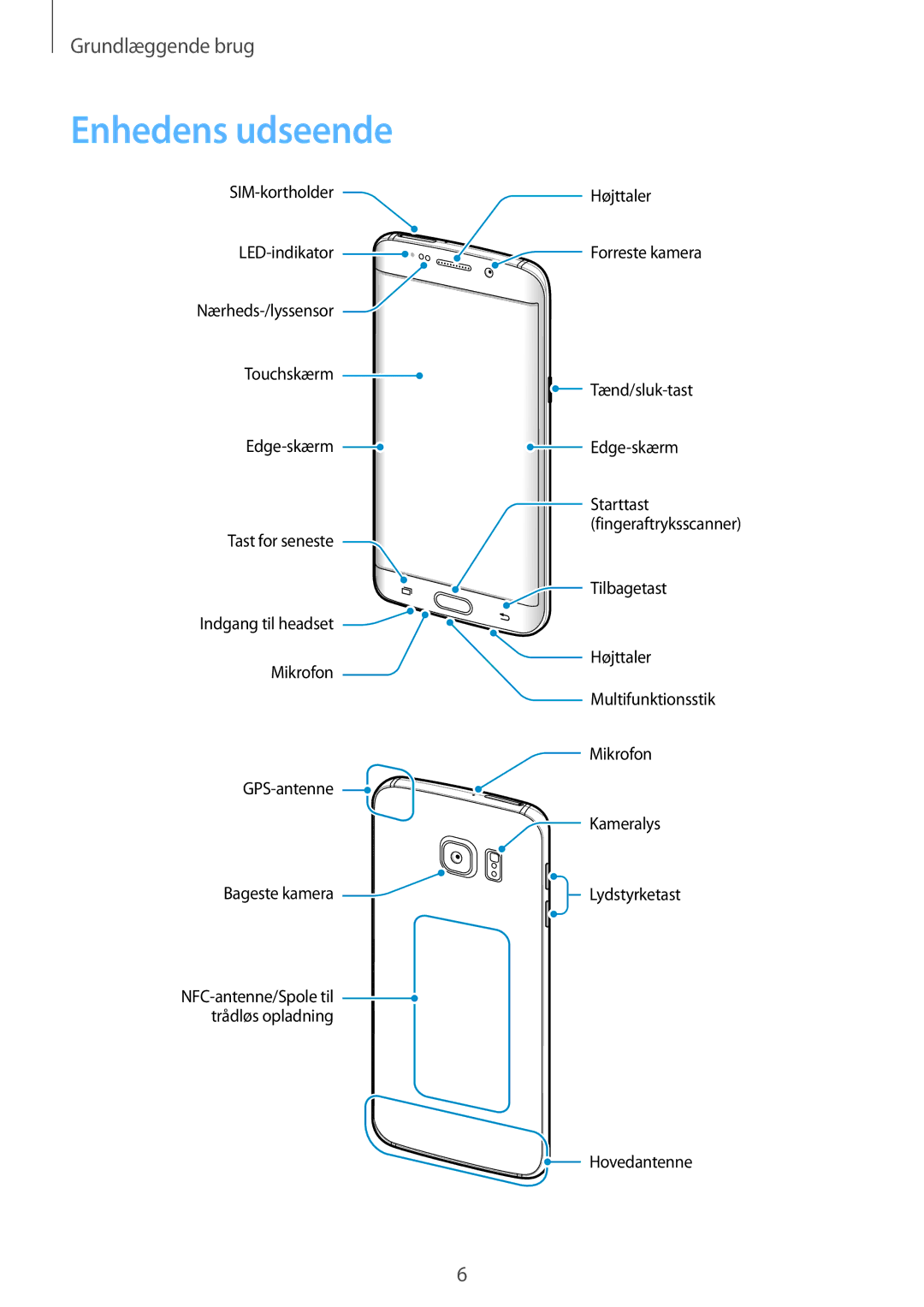 Samsung SM-G928FZSANEE, SM-G928FZDANEE, SM-G928FZKANEE manual Enhedens udseende 