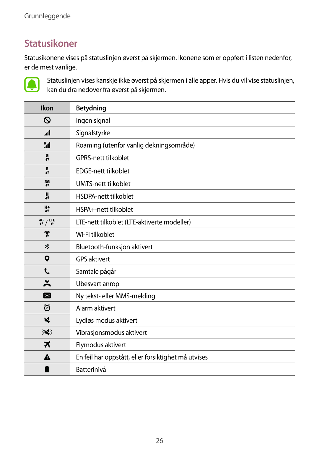 Samsung SM-G928FZKANEE, SM-G928FZSANEE, SM-G928FZDANEE manual Statusikoner, Ikon Betydning 