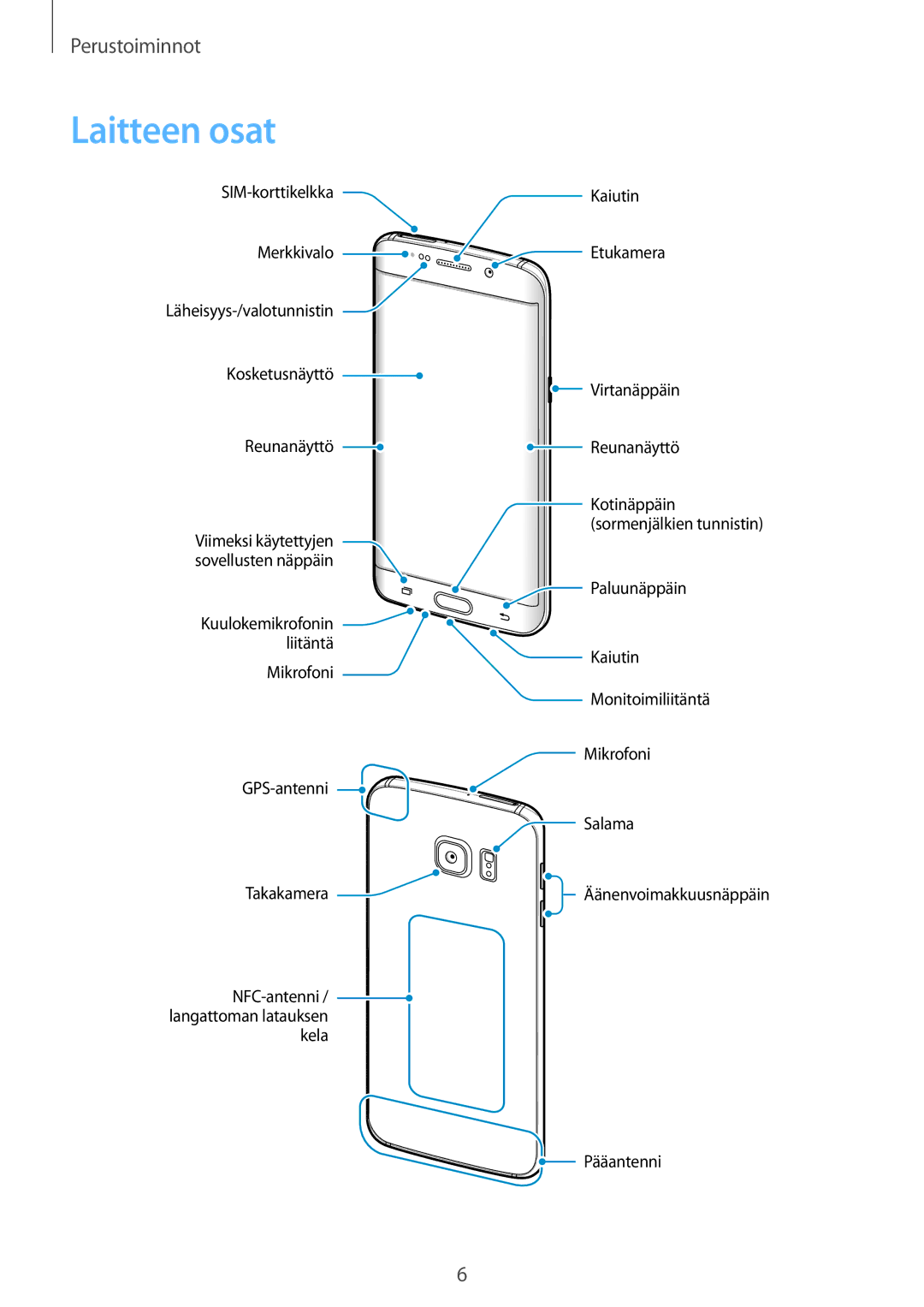 Samsung SM-G928FZSANEE, SM-G928FZDANEE, SM-G928FZKANEE manual Laitteen osat 