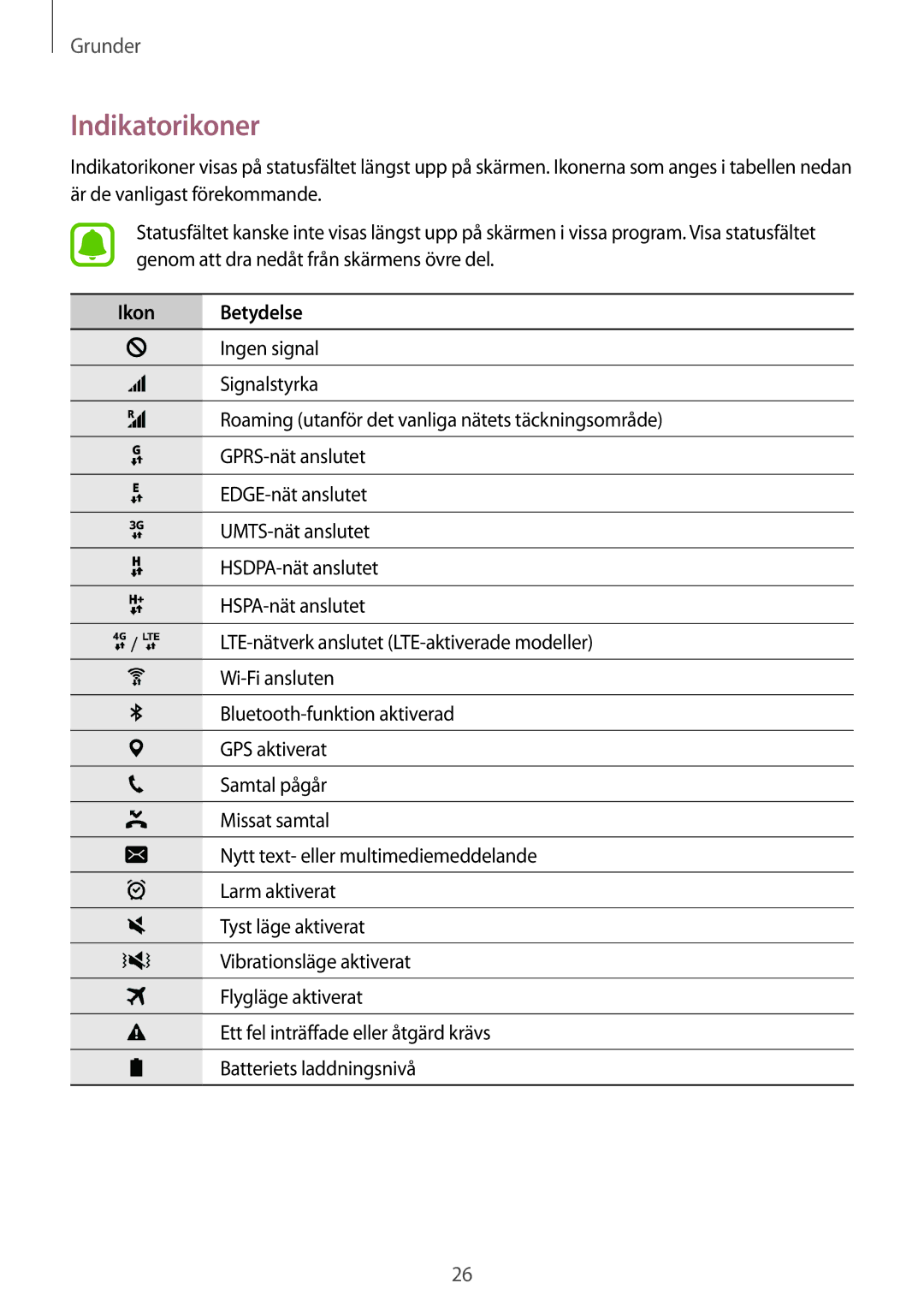 Samsung SM-G928FZKANEE, SM-G928FZSANEE, SM-G928FZDANEE manual Indikatorikoner 