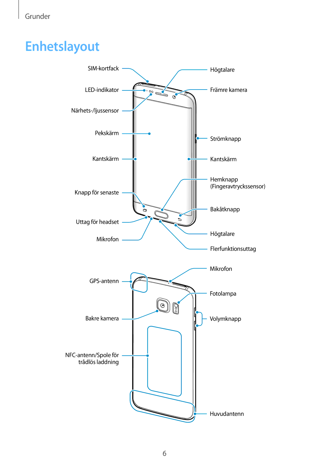 Samsung SM-G928FZSANEE, SM-G928FZDANEE, SM-G928FZKANEE manual Enhetslayout 