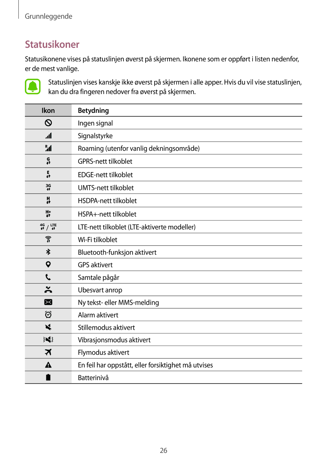Samsung SM-G928FZKANEE, SM-G928FZSANEE, SM-G928FZDANEE manual Statusikoner, Ikon Betydning 