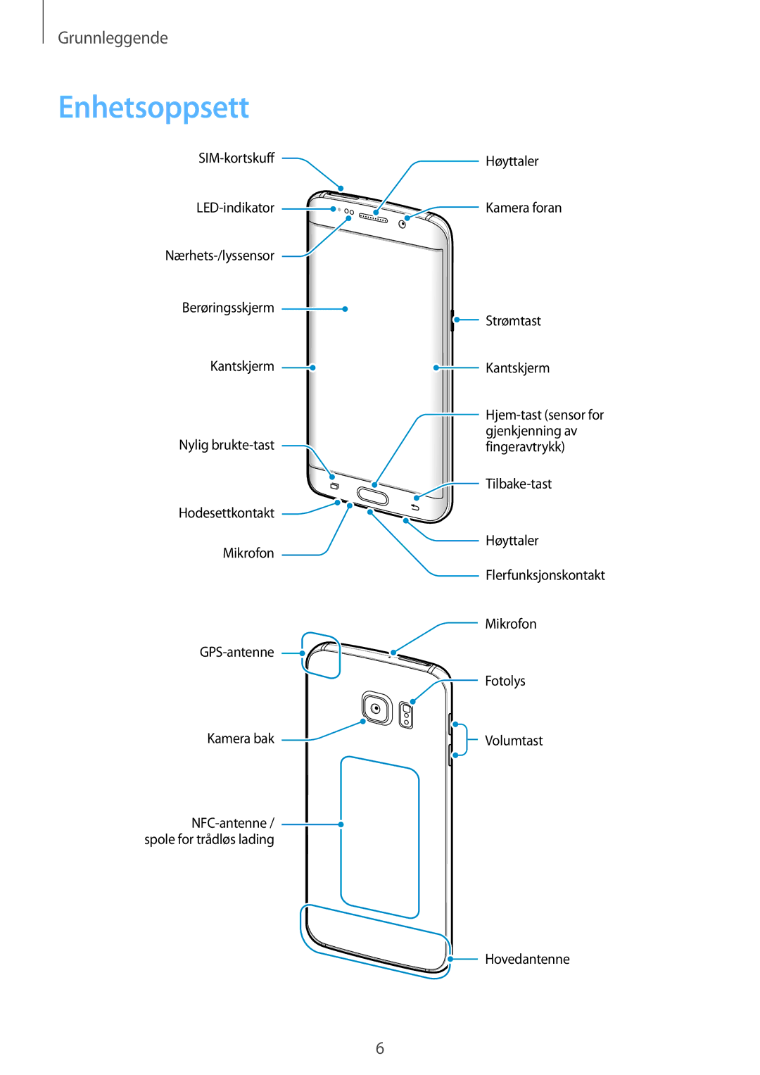 Samsung SM-G928FZSANEE, SM-G928FZDANEE, SM-G928FZKANEE manual Enhetsoppsett 