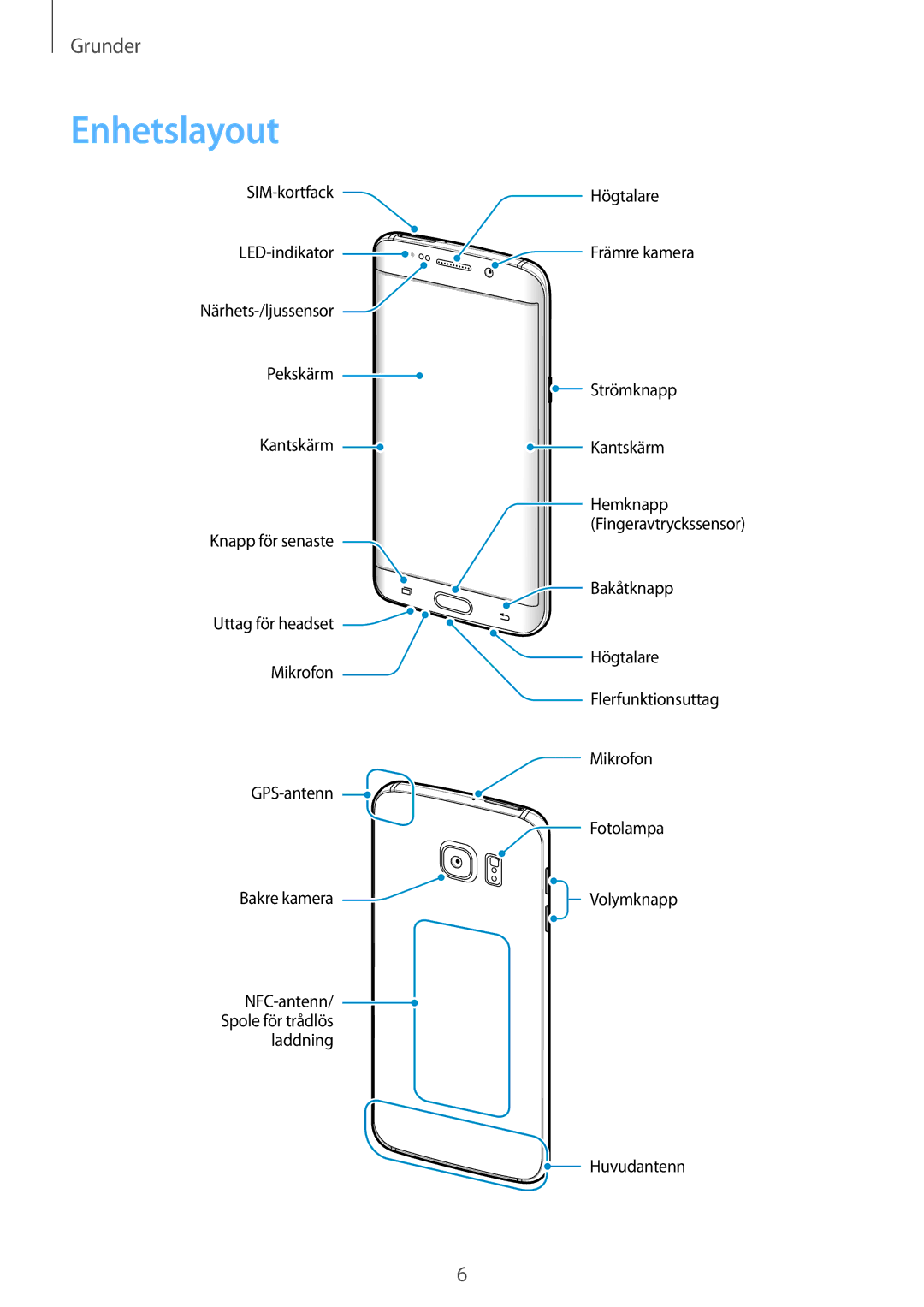 Samsung SM-G928FZSANEE, SM-G928FZDANEE, SM-G928FZKANEE manual Enhetslayout 