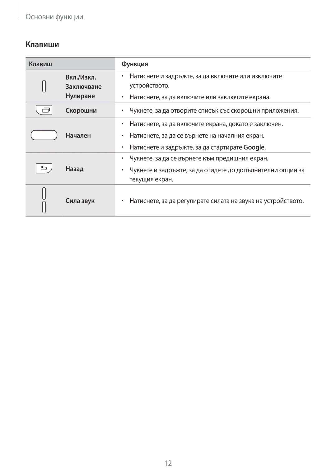 Samsung SM-G930FEDABGL, SM-G930FZDABGL, SM-G930FZKABGL, SM-G930FZSABGL manual Клавиши 