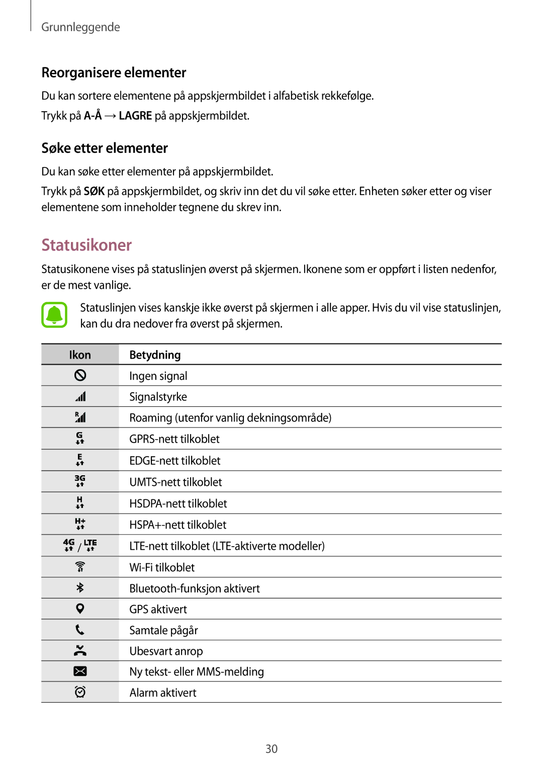 Samsung SM-G930FEDANEE, SM-G930FZWANEE, SM-G930FZSANEE manual Statusikoner, Reorganisere elementer, Søke etter elementer 